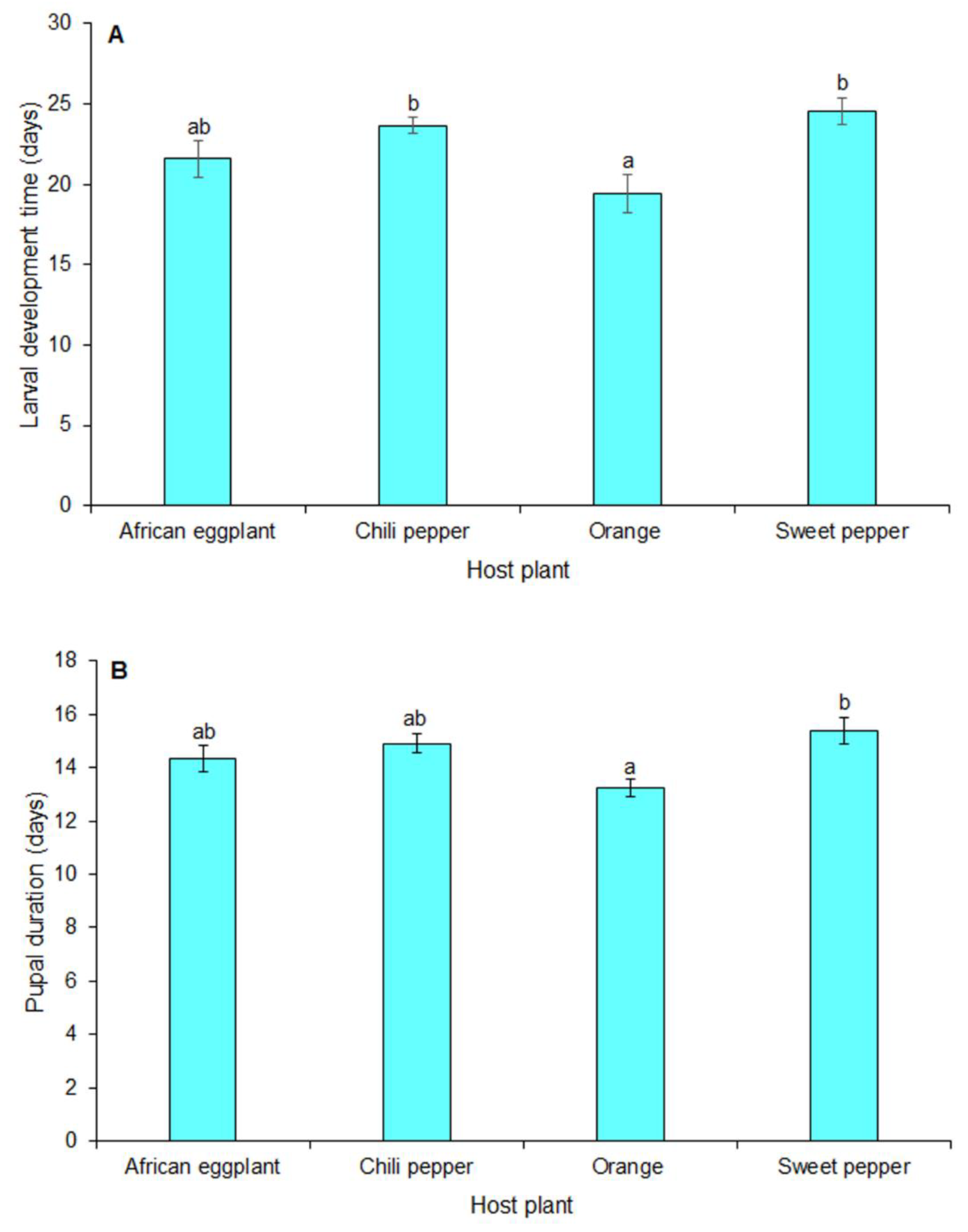 Insects 10 00063 g003