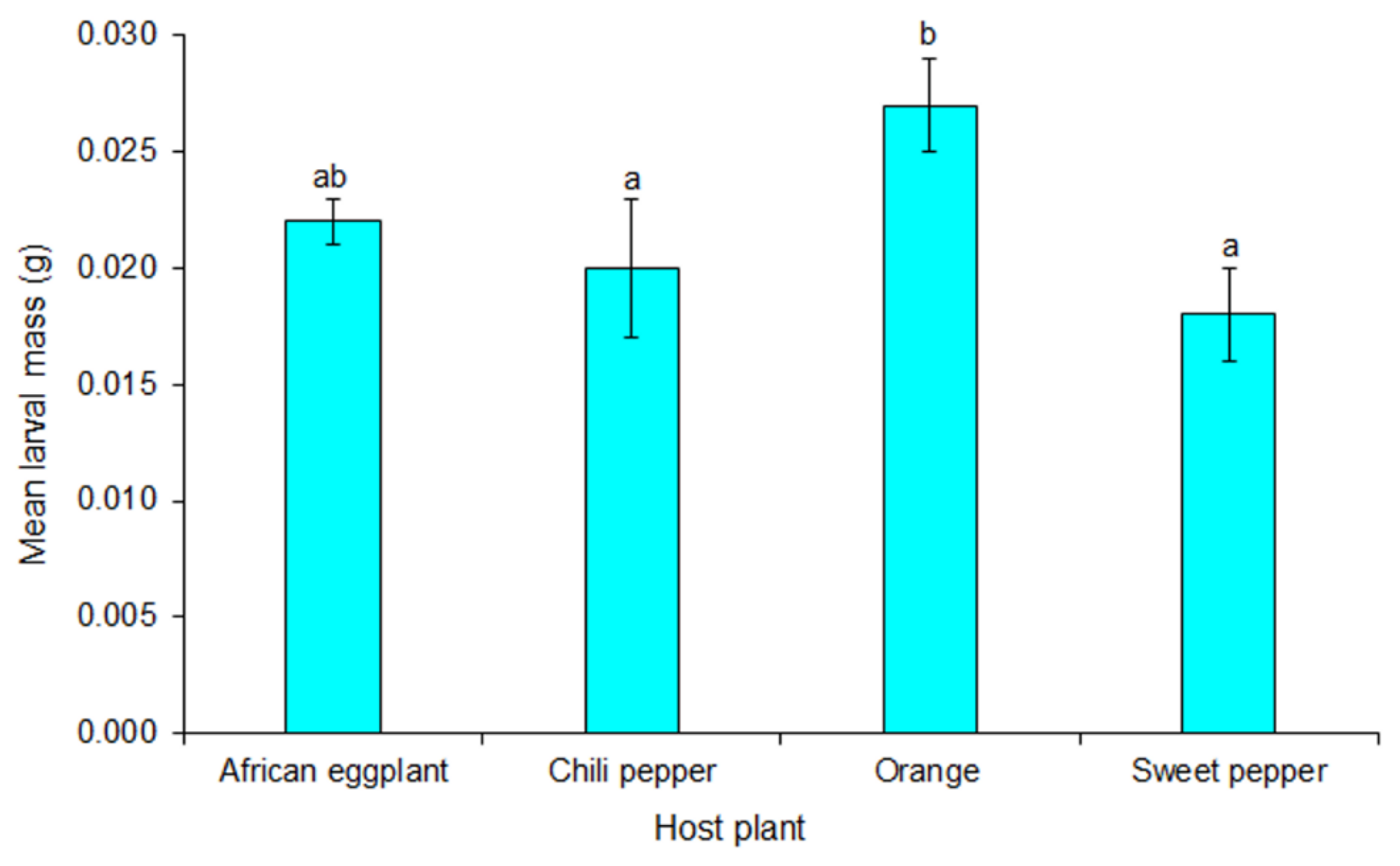 Insects 10 00063 g004