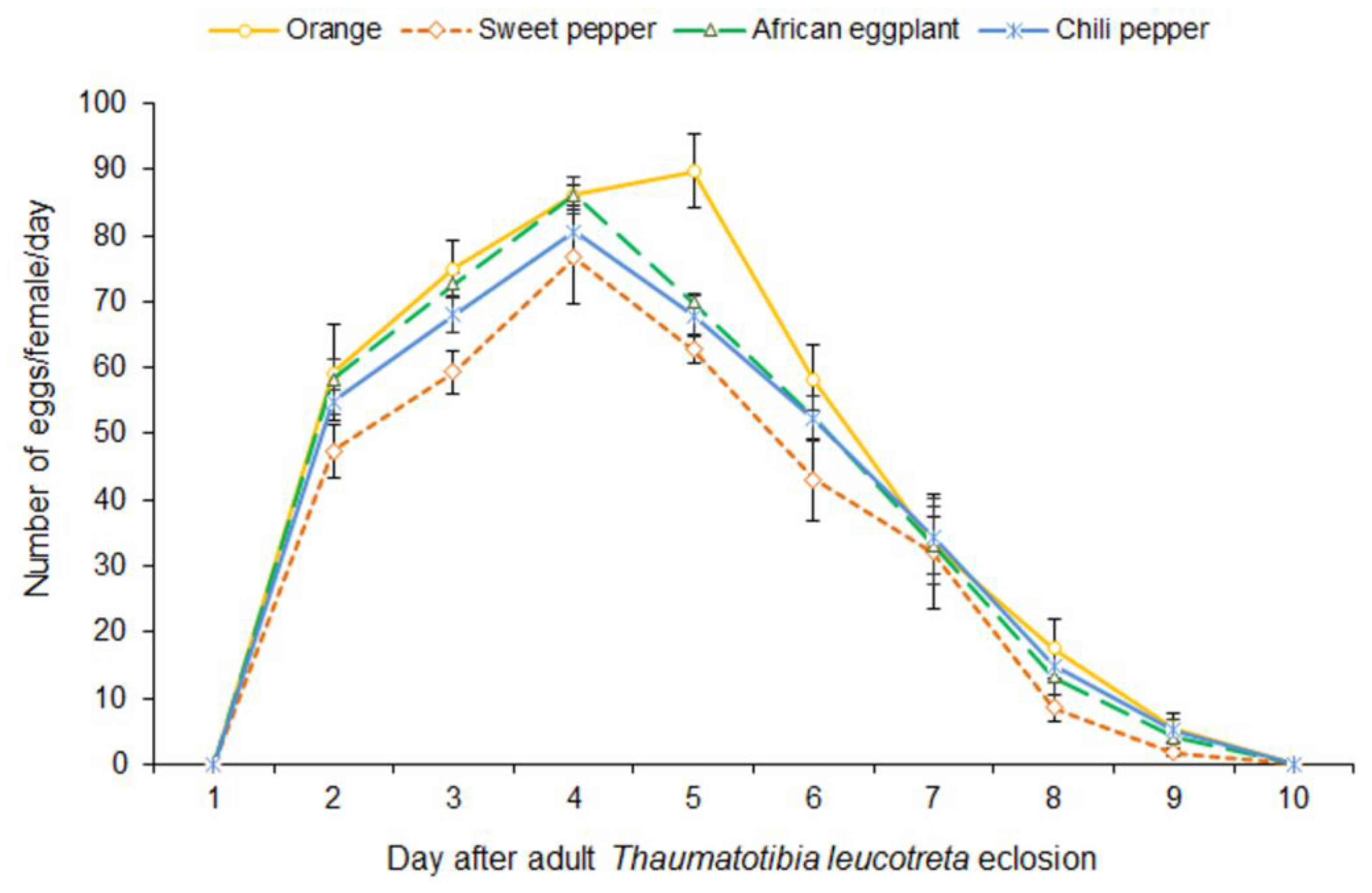 Insects 10 00063 g006