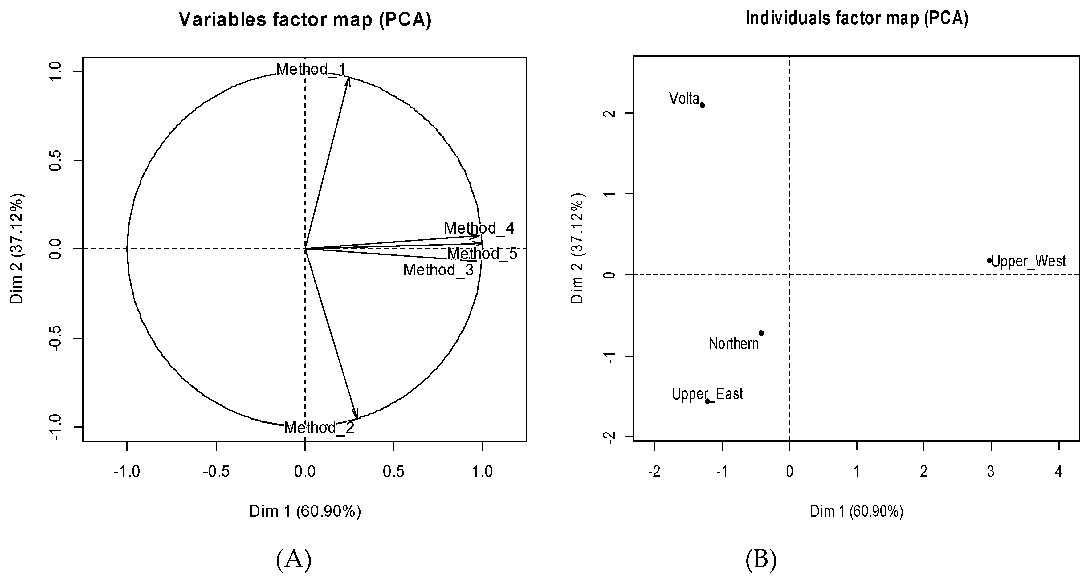 Insects 10 00069 g003
