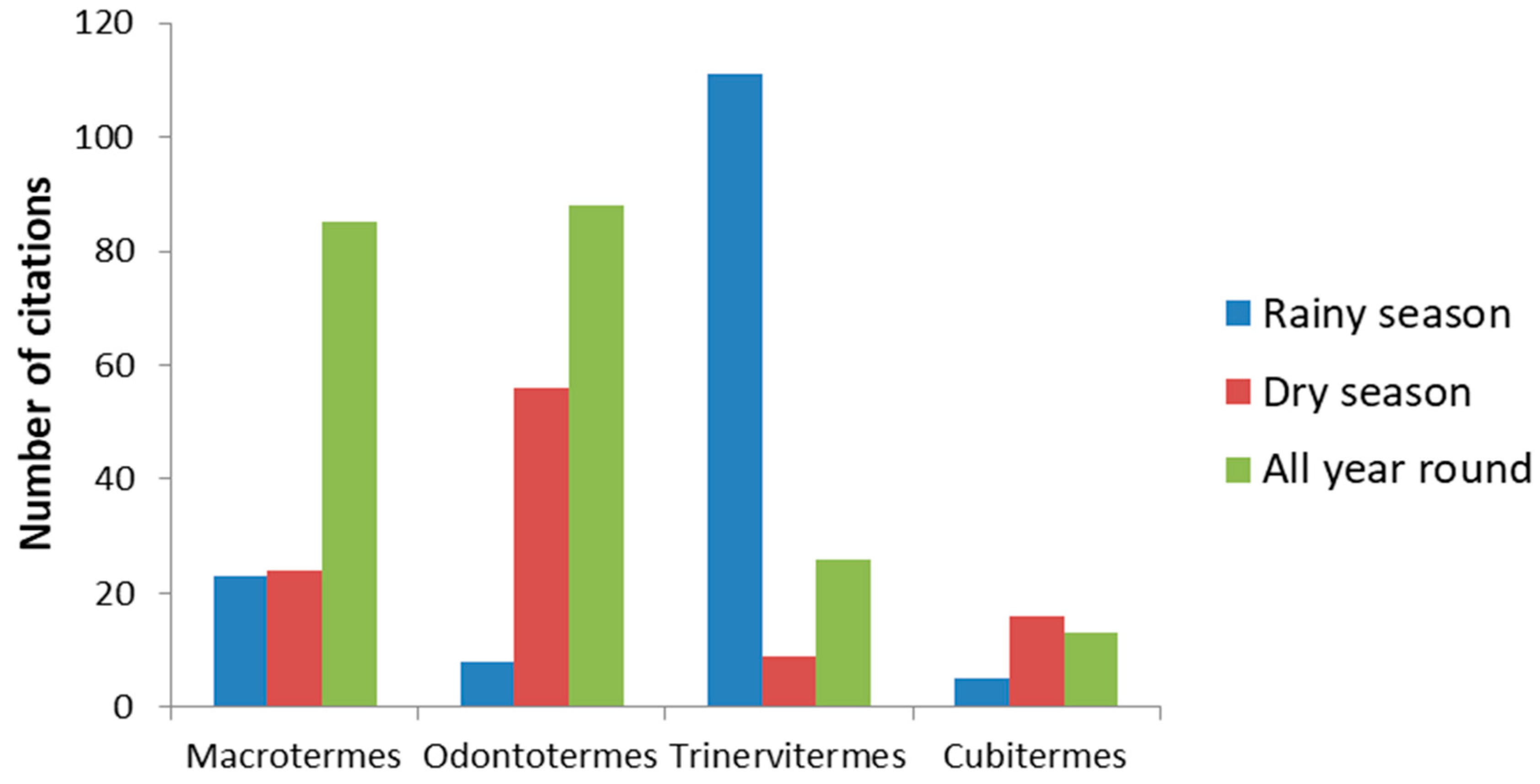 Insects 10 00069 g004