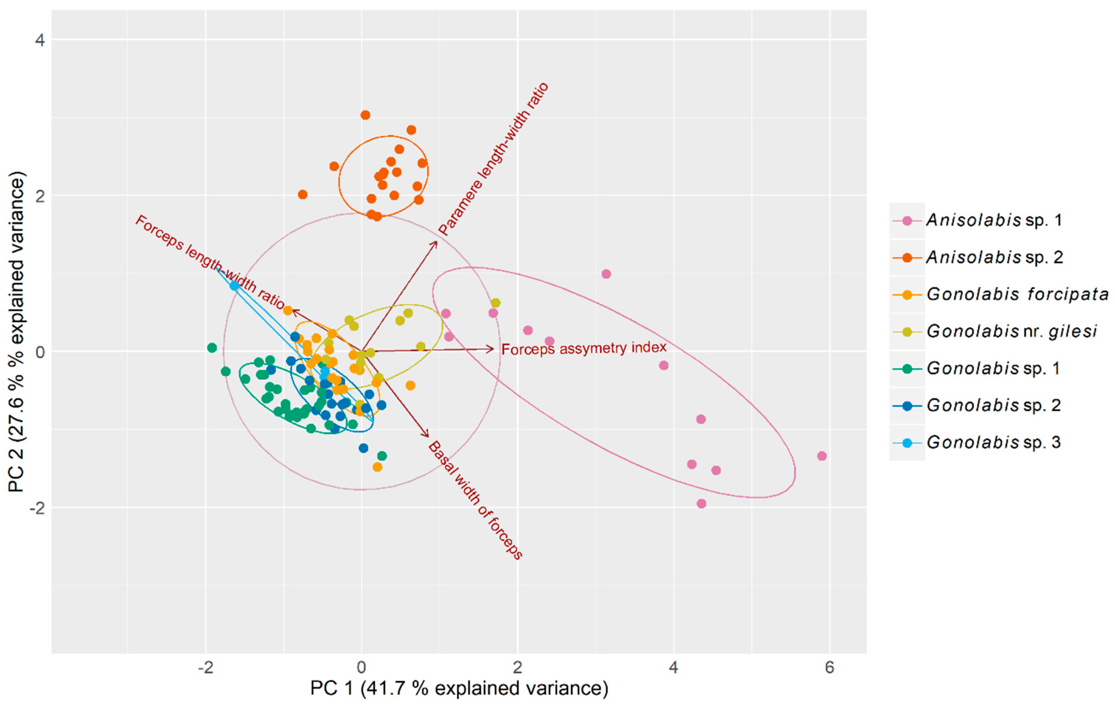 Insects 10 00072 g002