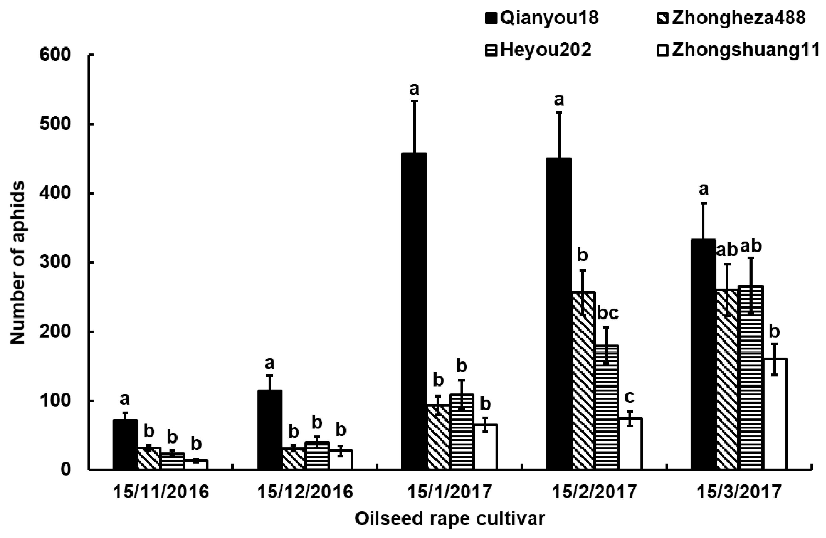 Insects 10 00075 g001