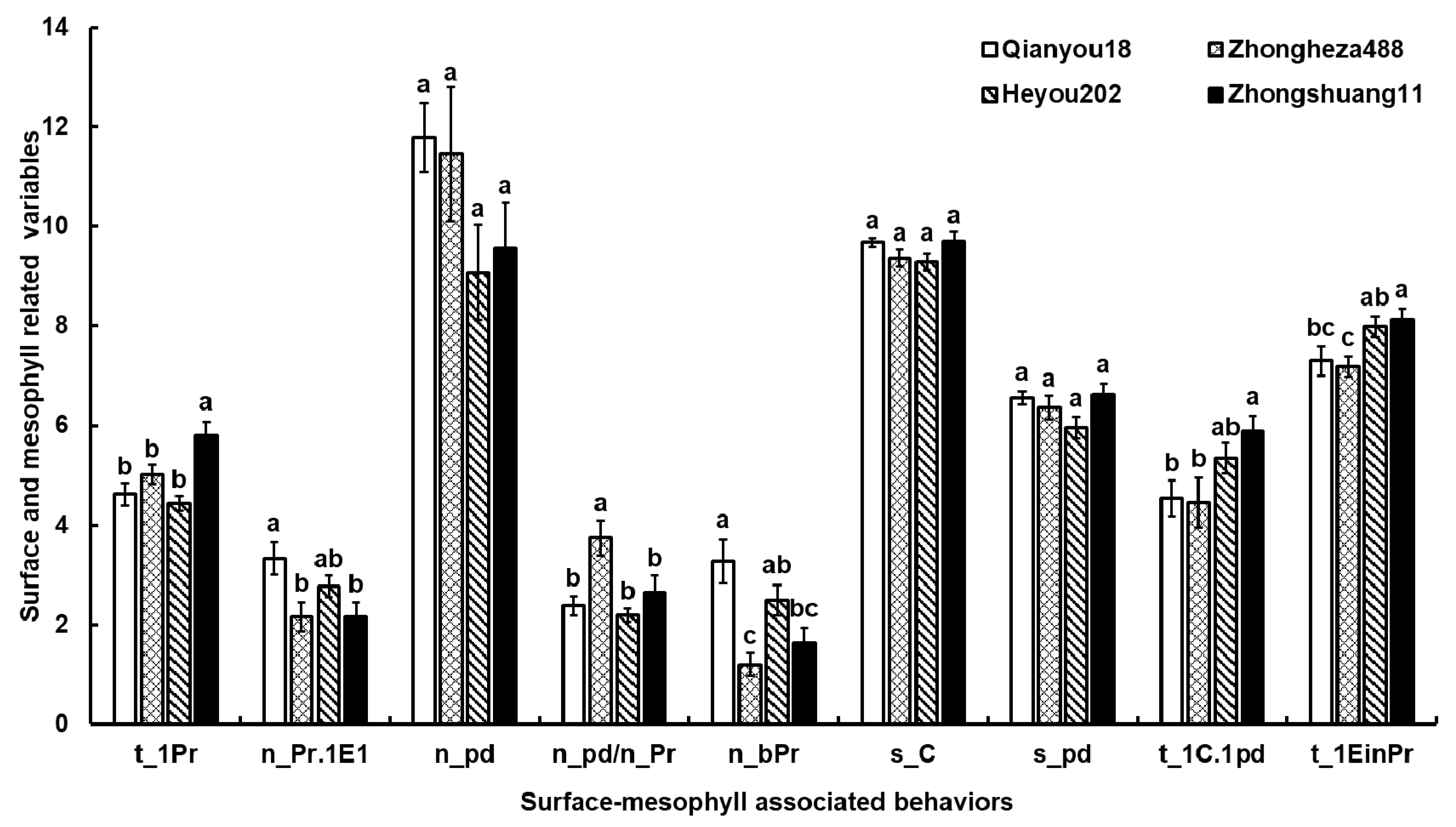 Insects 10 00075 g003