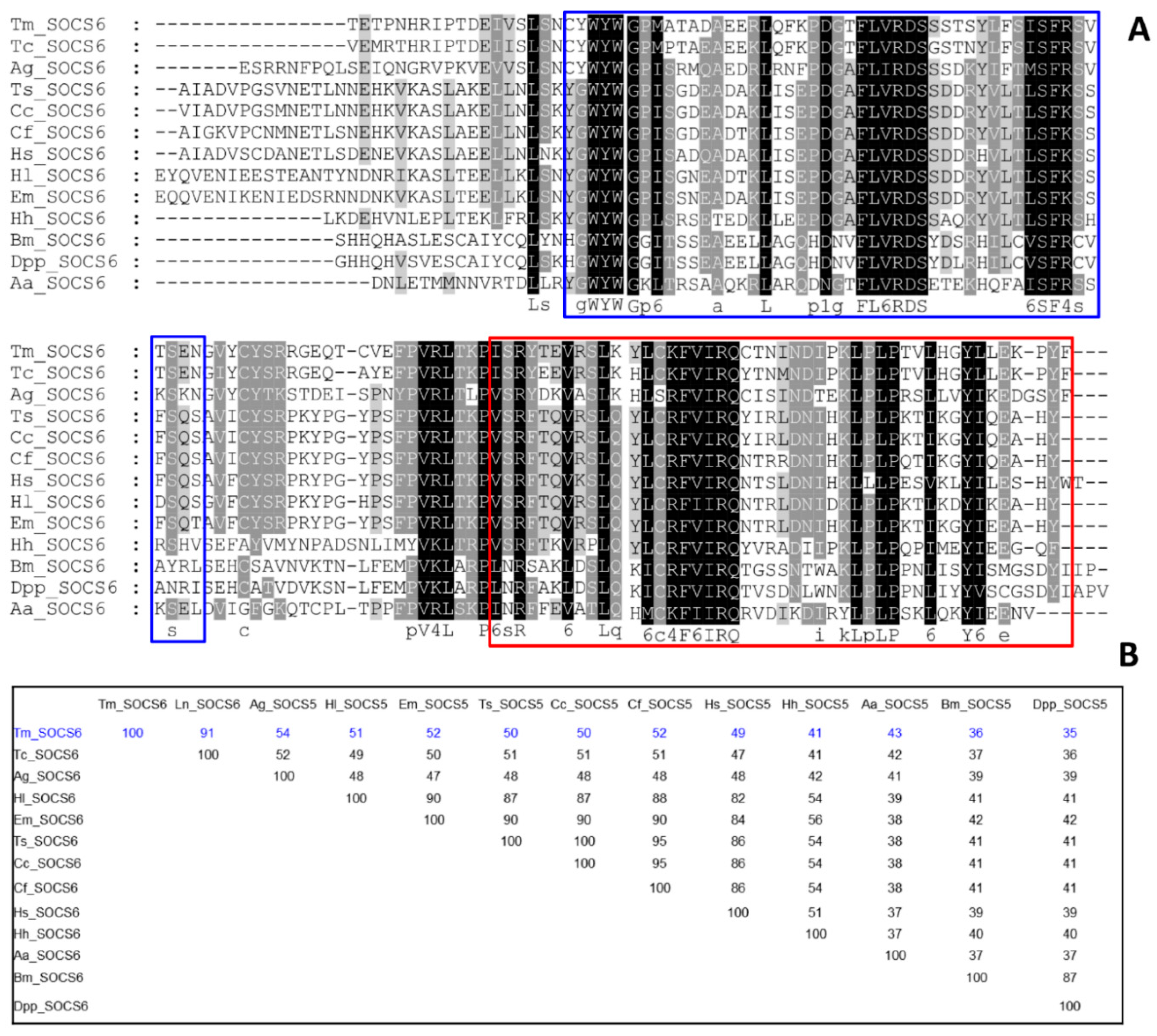 Insects 10 00076 g005