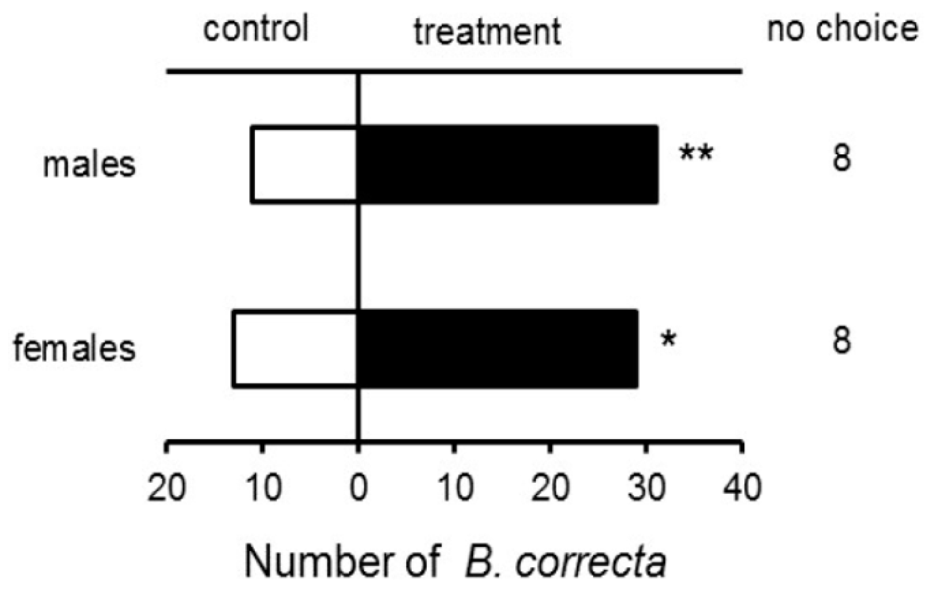 Insects 10 00078 g001