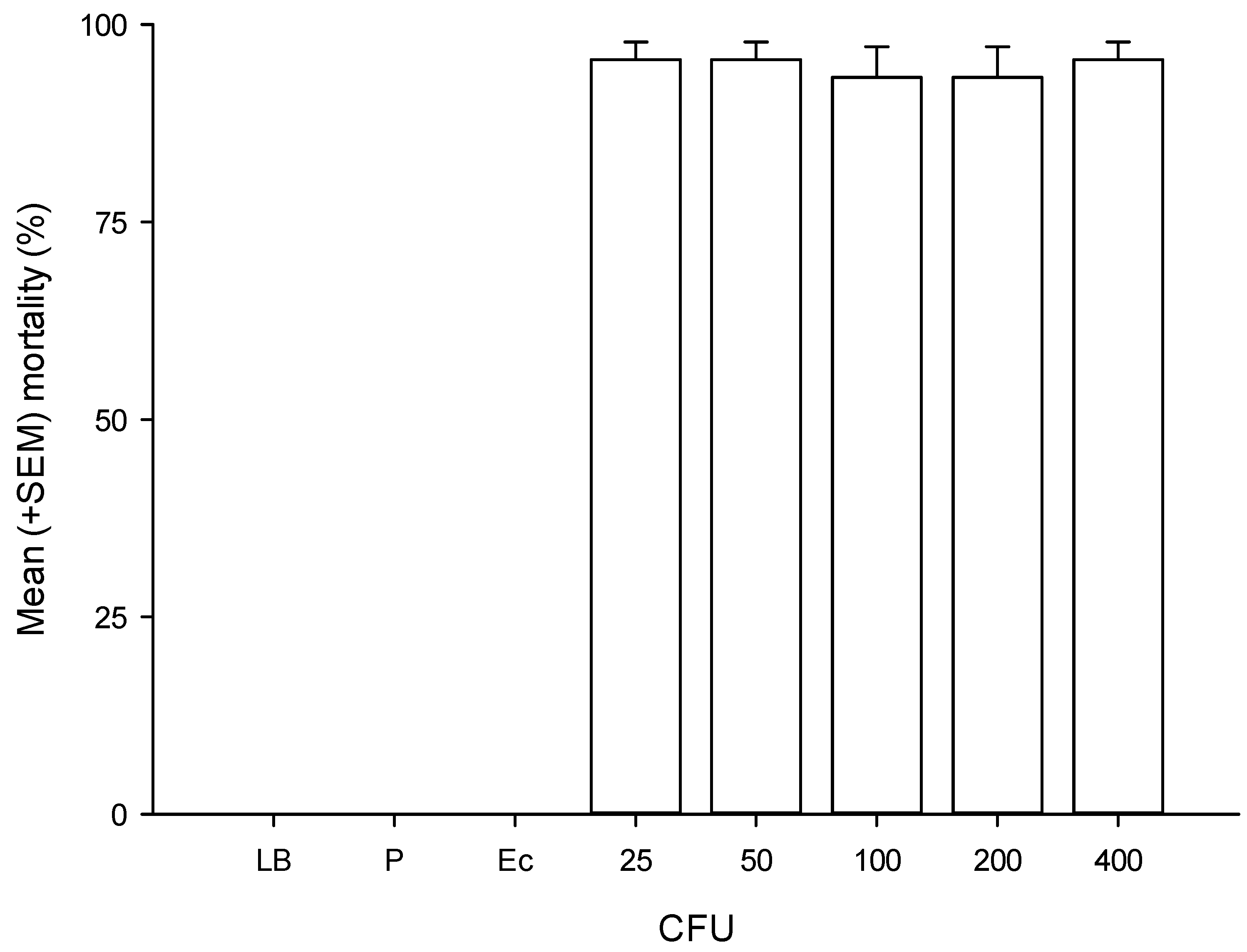Insects 10 00083 g003