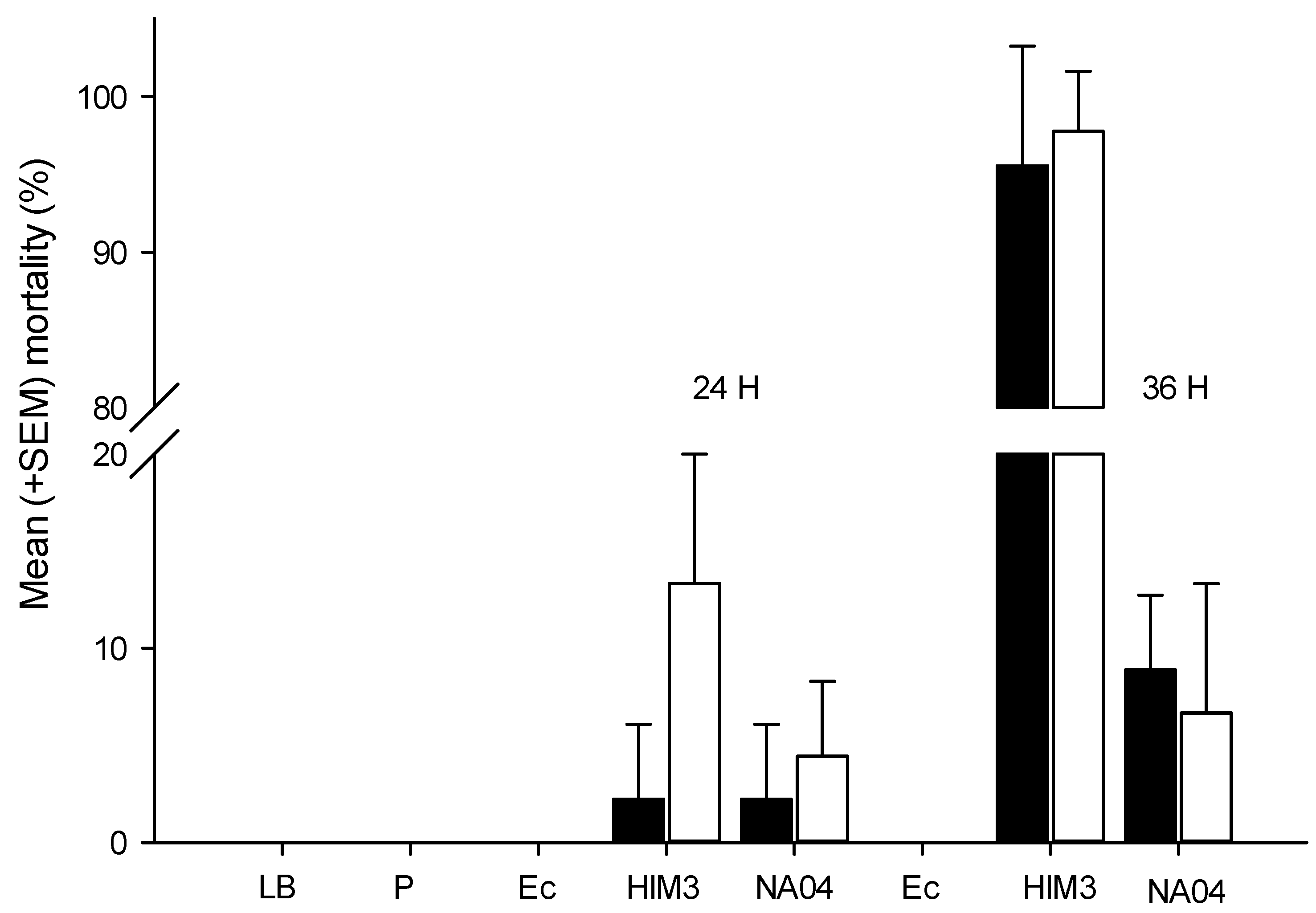 Insects 10 00083 g004