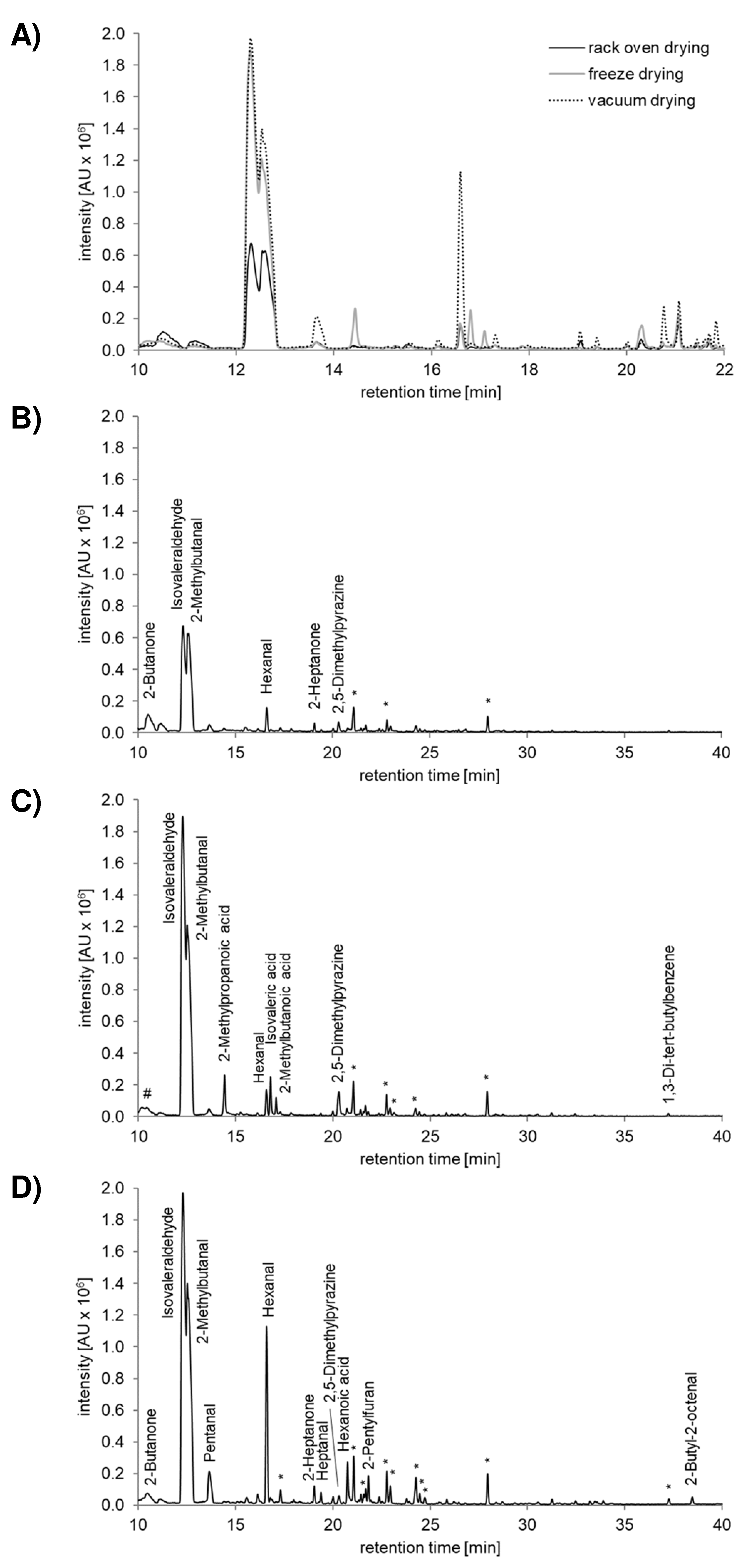Insects 10 00084 g001