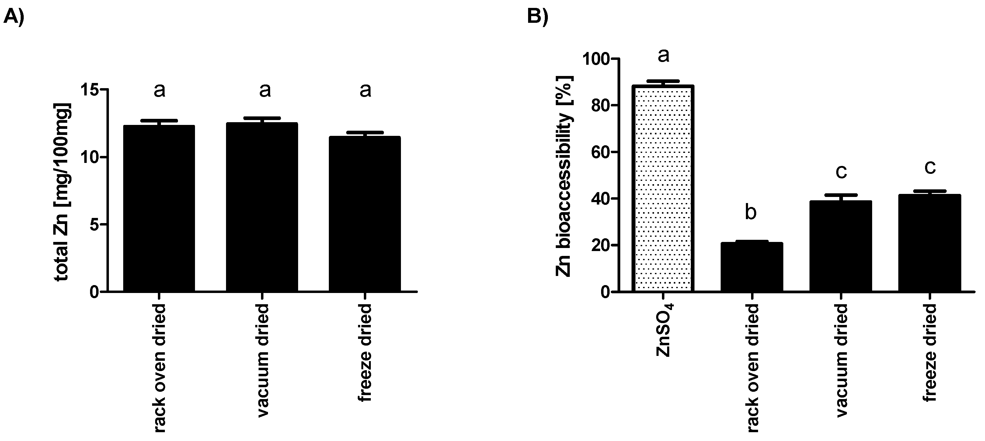 Insects 10 00084 g002