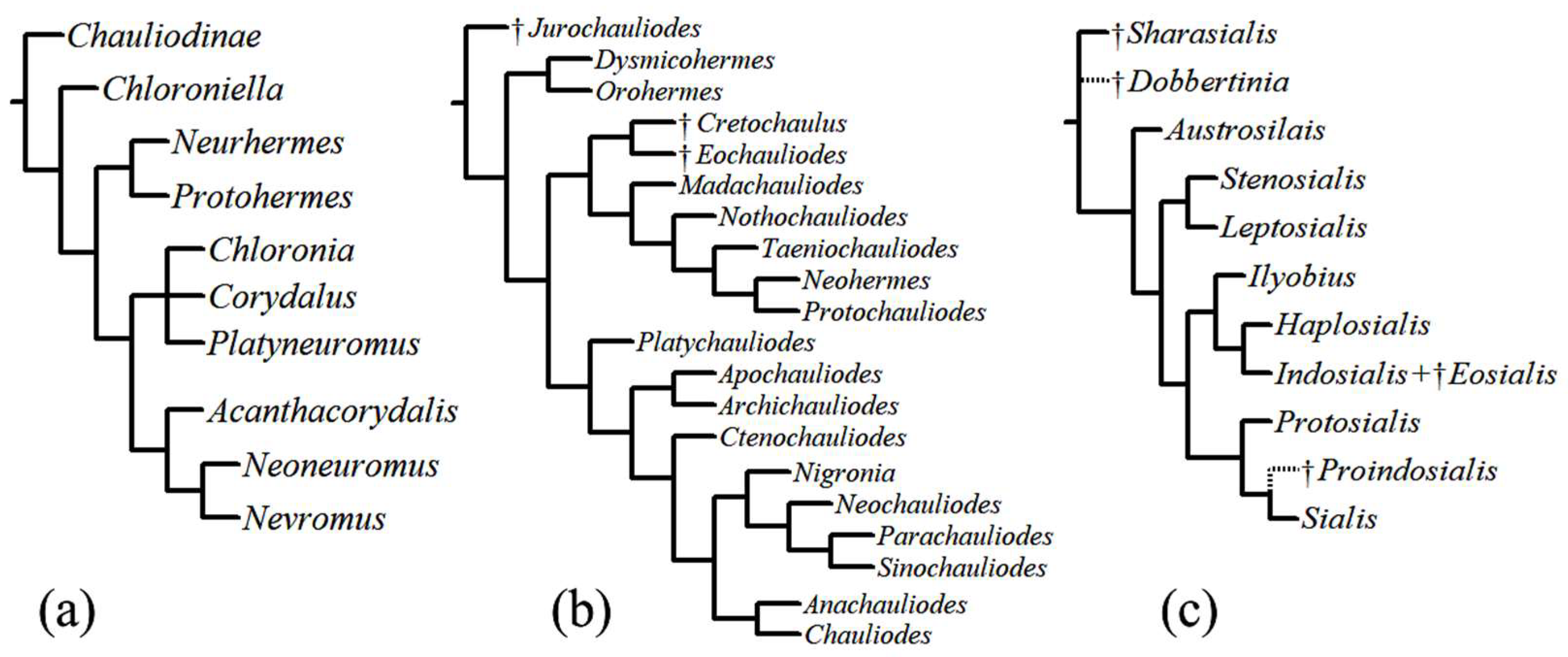 Insects 10 00086 g003