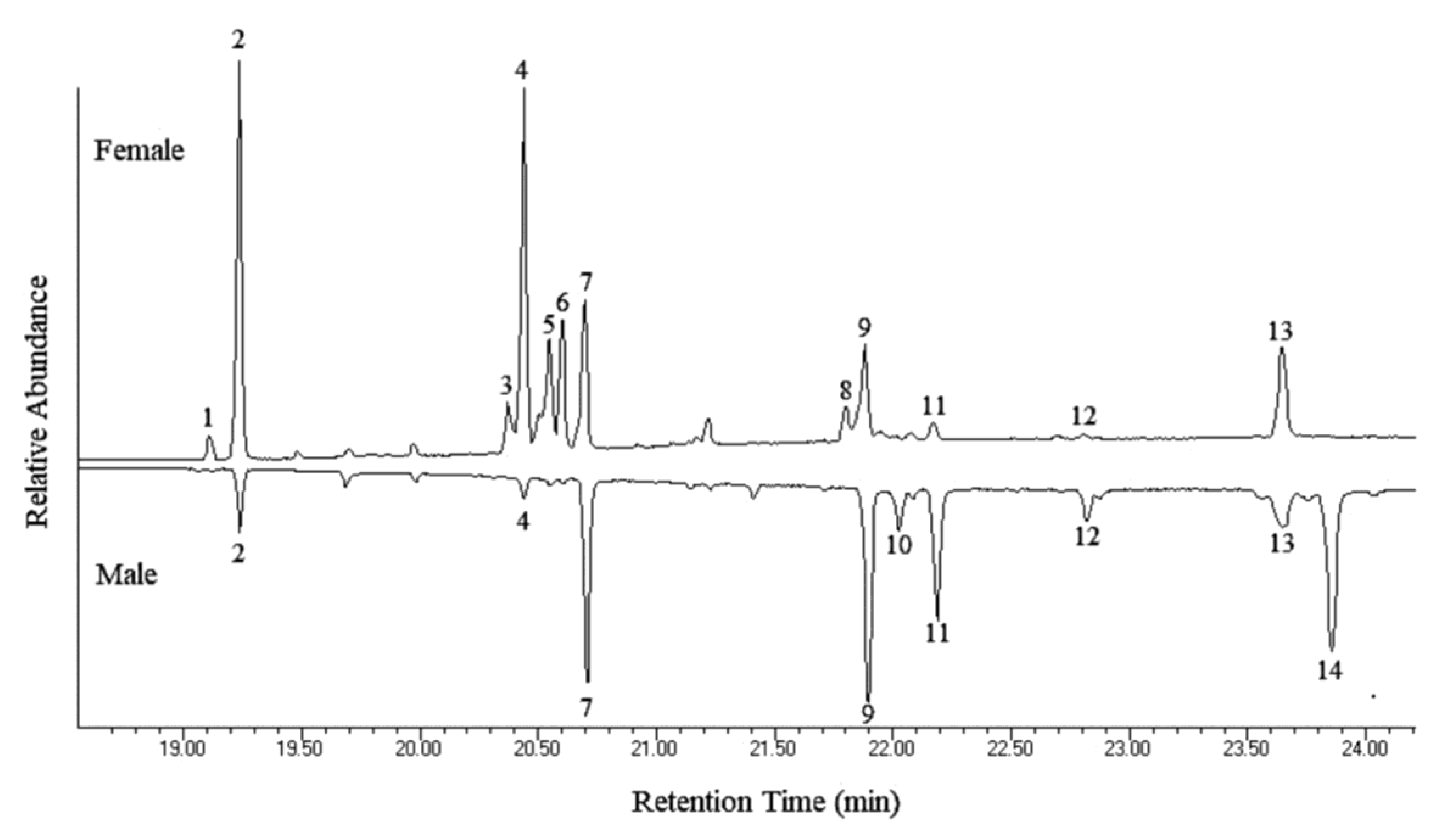 Insects 10 00088 g013