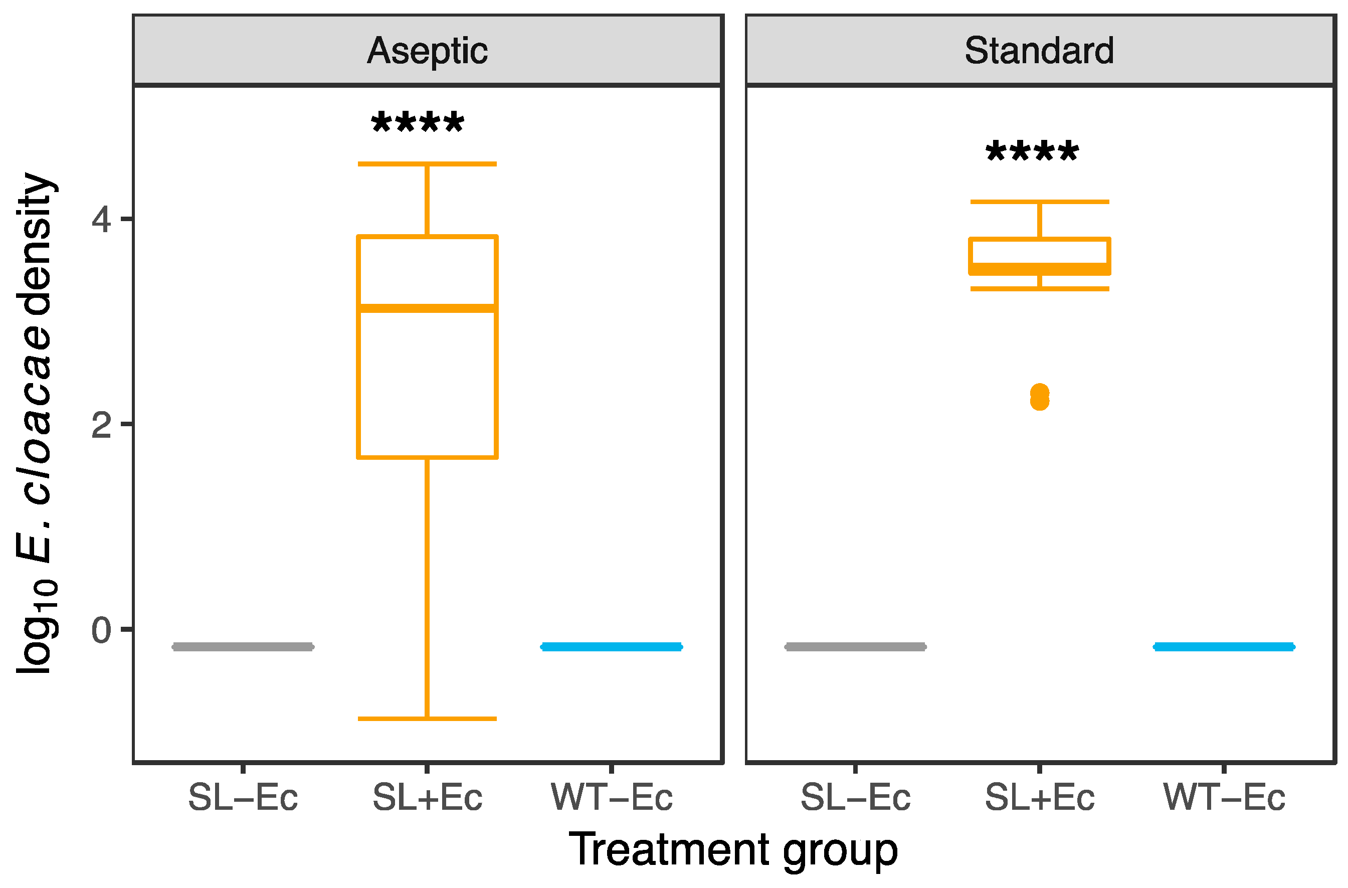 Insects 10 00089 g001