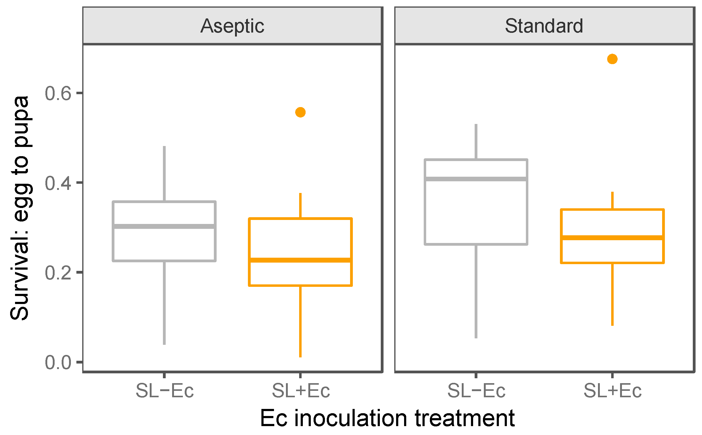 Insects 10 00089 g002