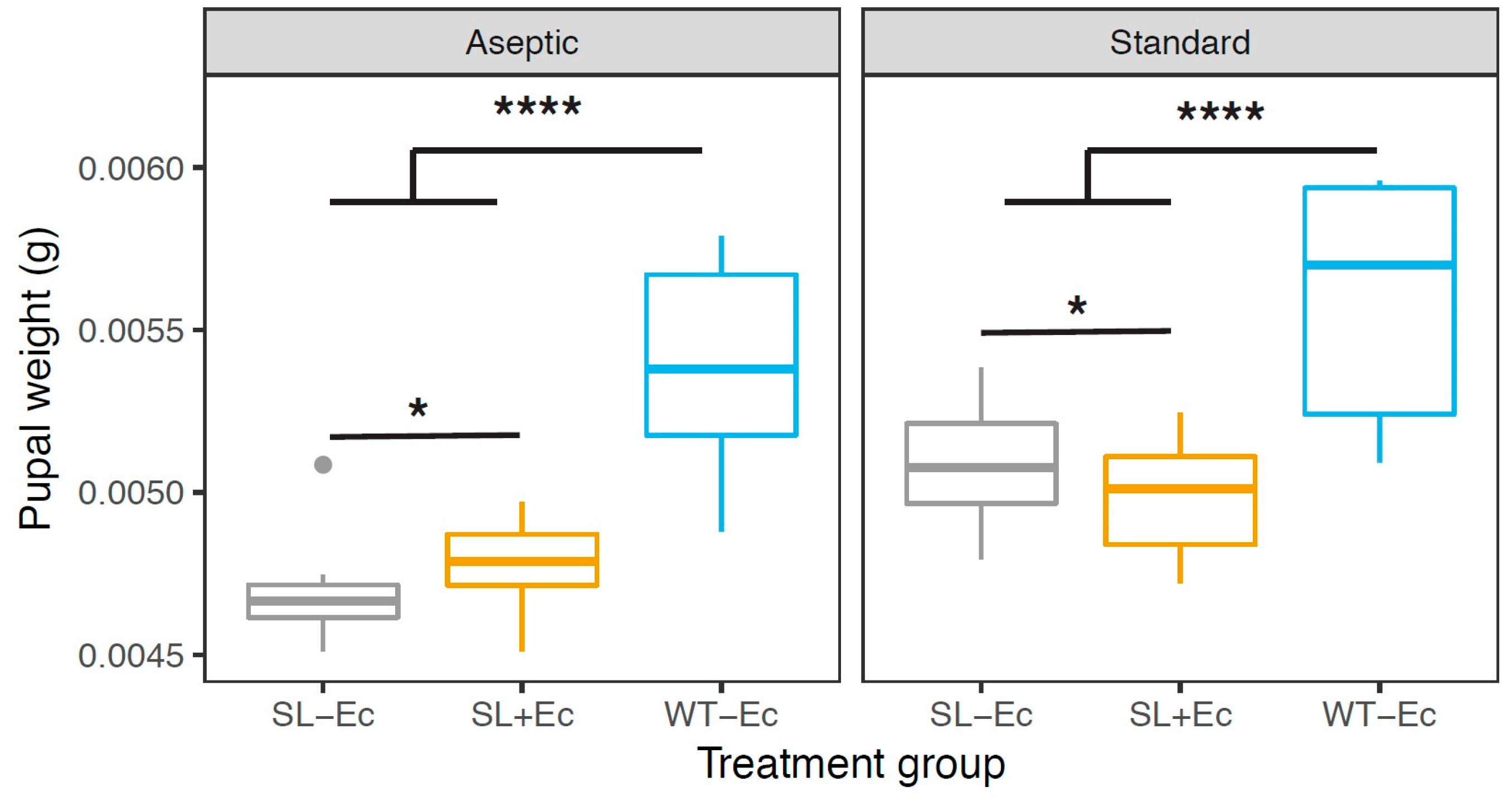 Insects 10 00089 g003