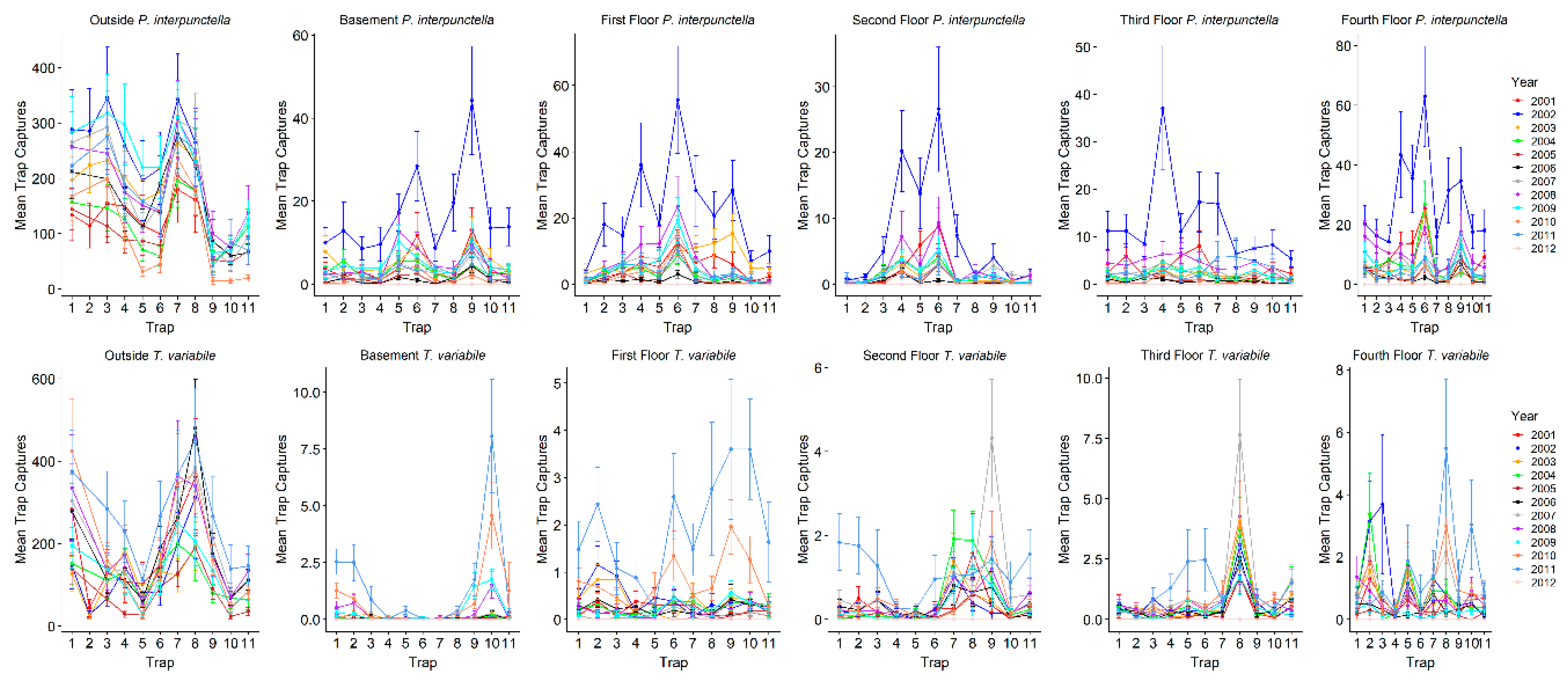 Insects 10 00093 g002