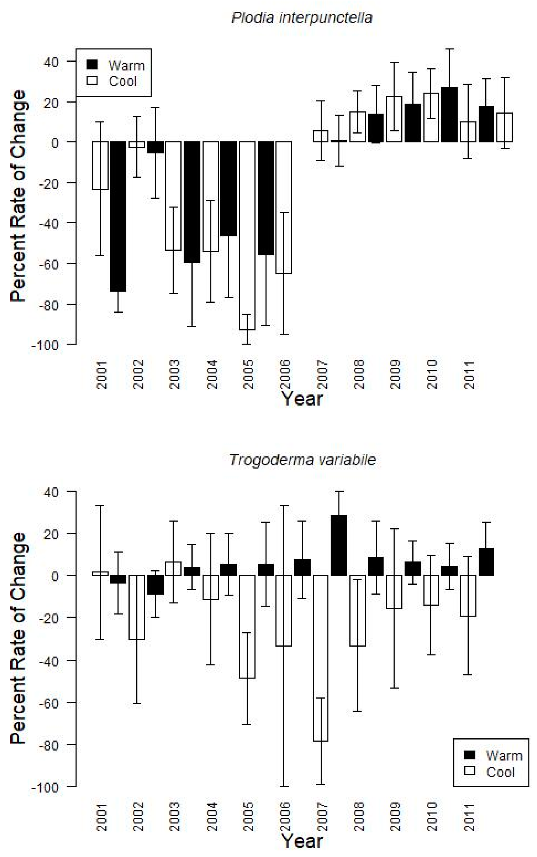 Insects 10 00093 g003