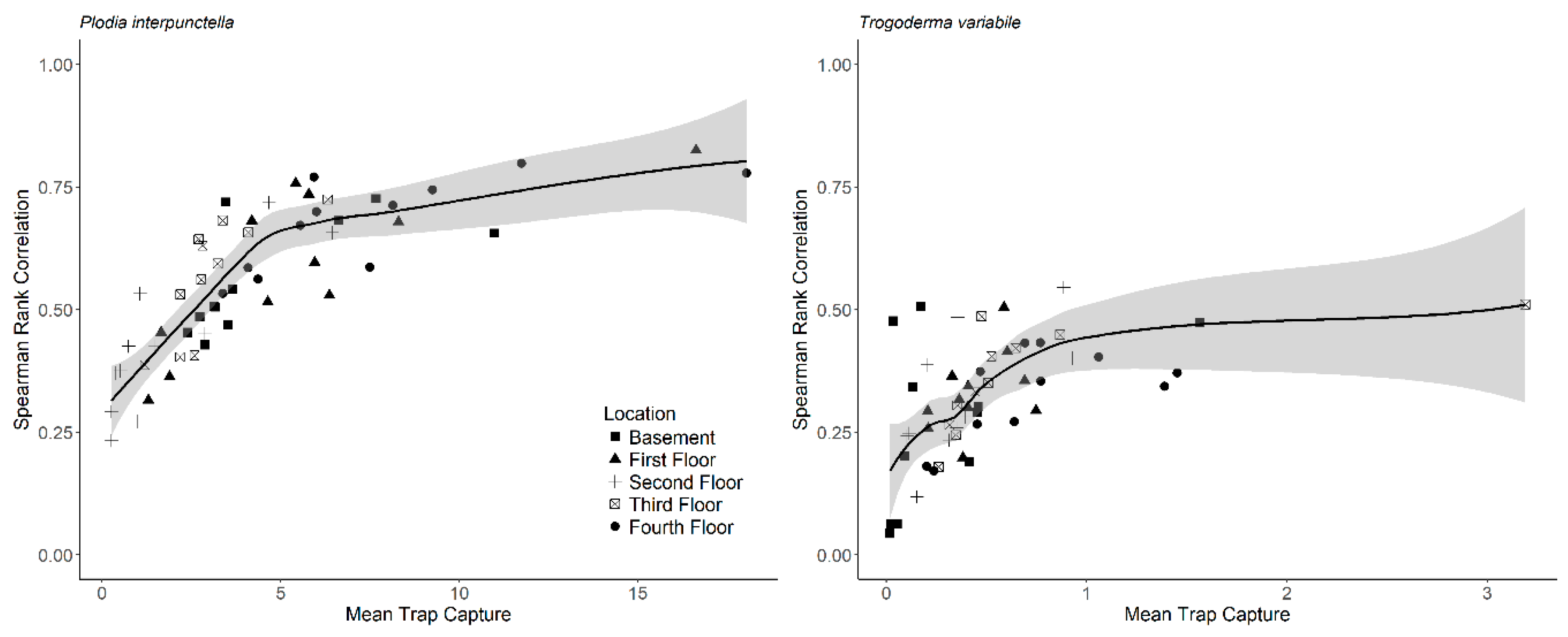 Insects 10 00093 g004