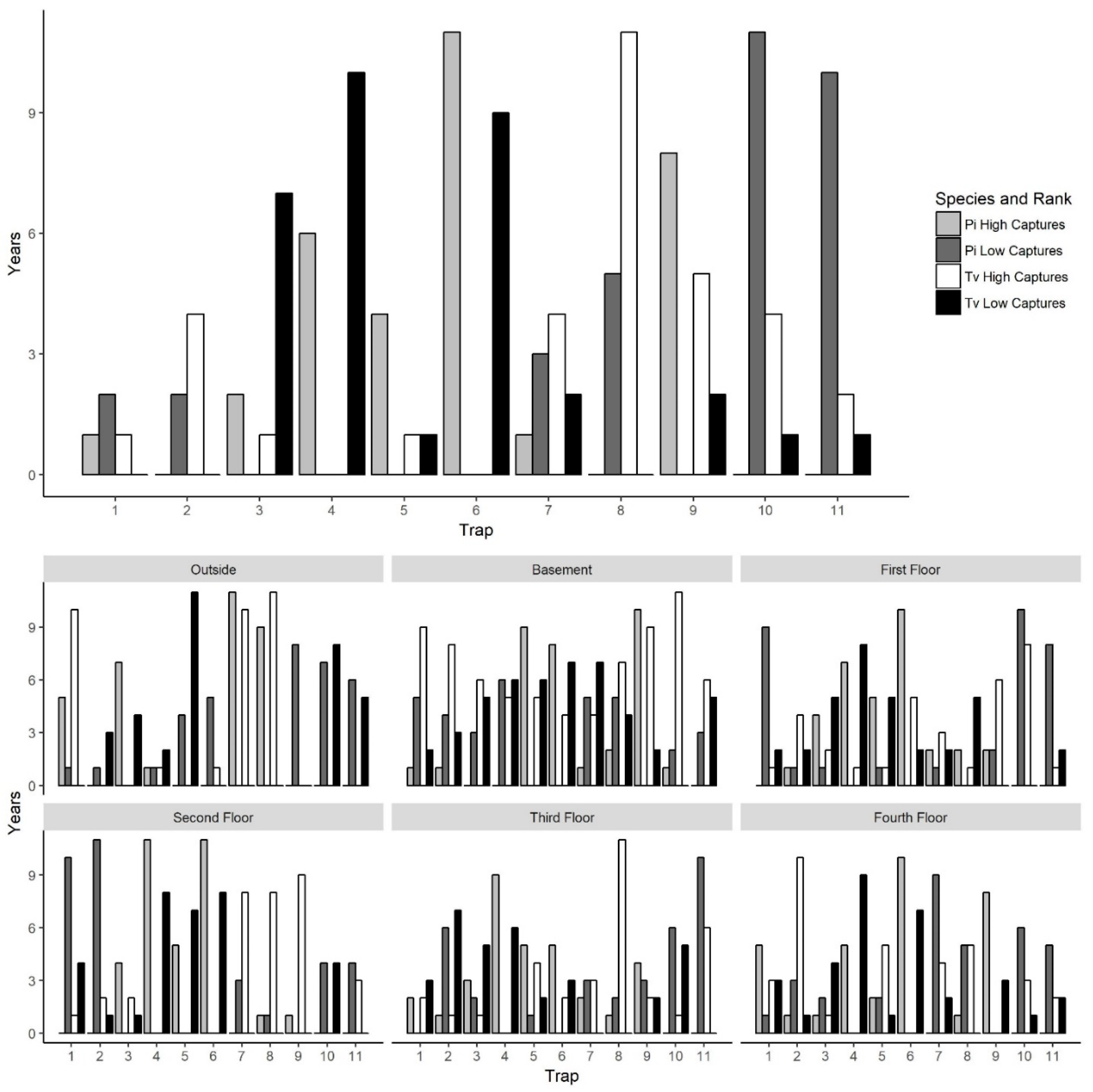 Insects 10 00093 g005