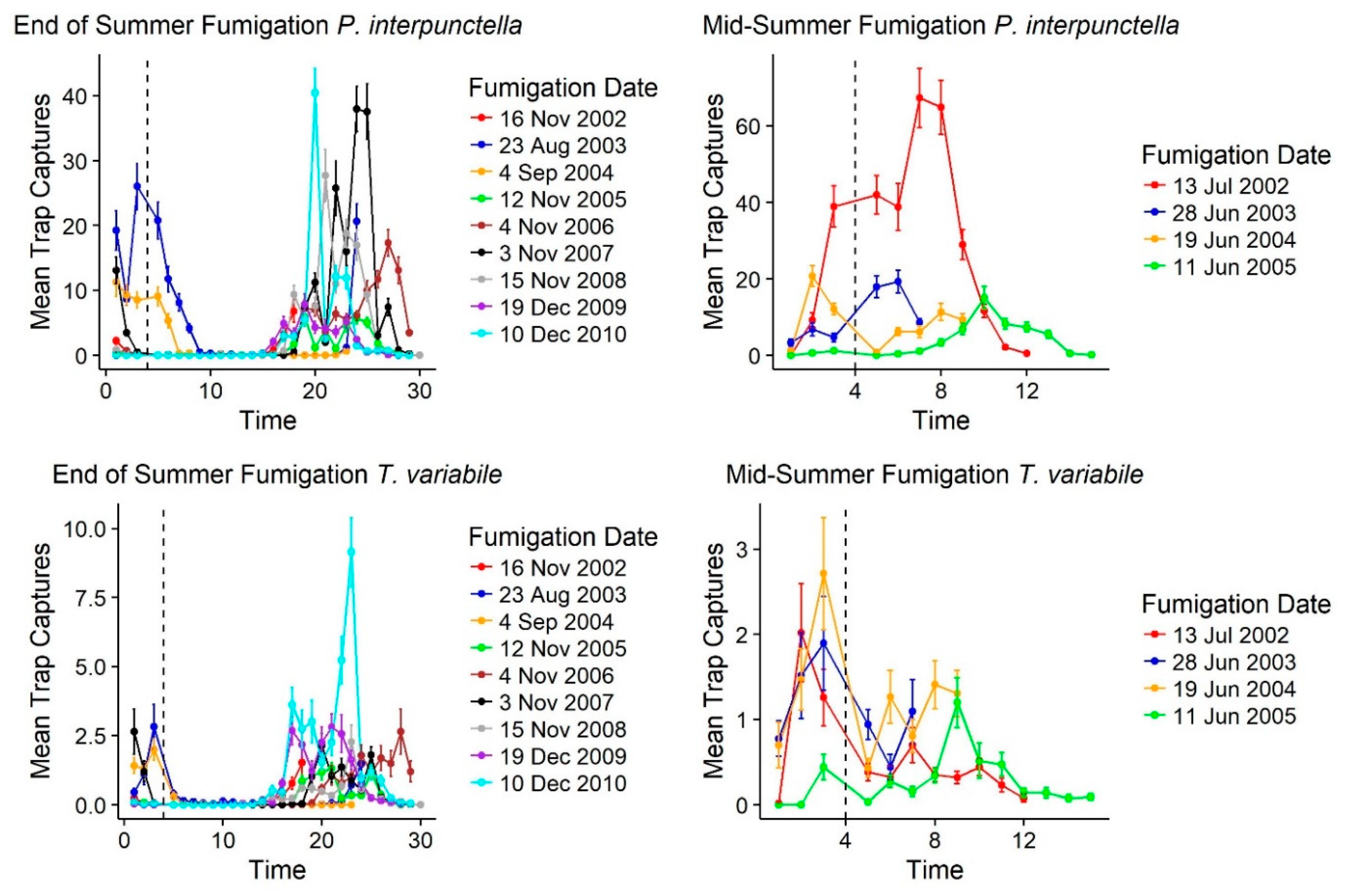 Insects 10 00093 g006