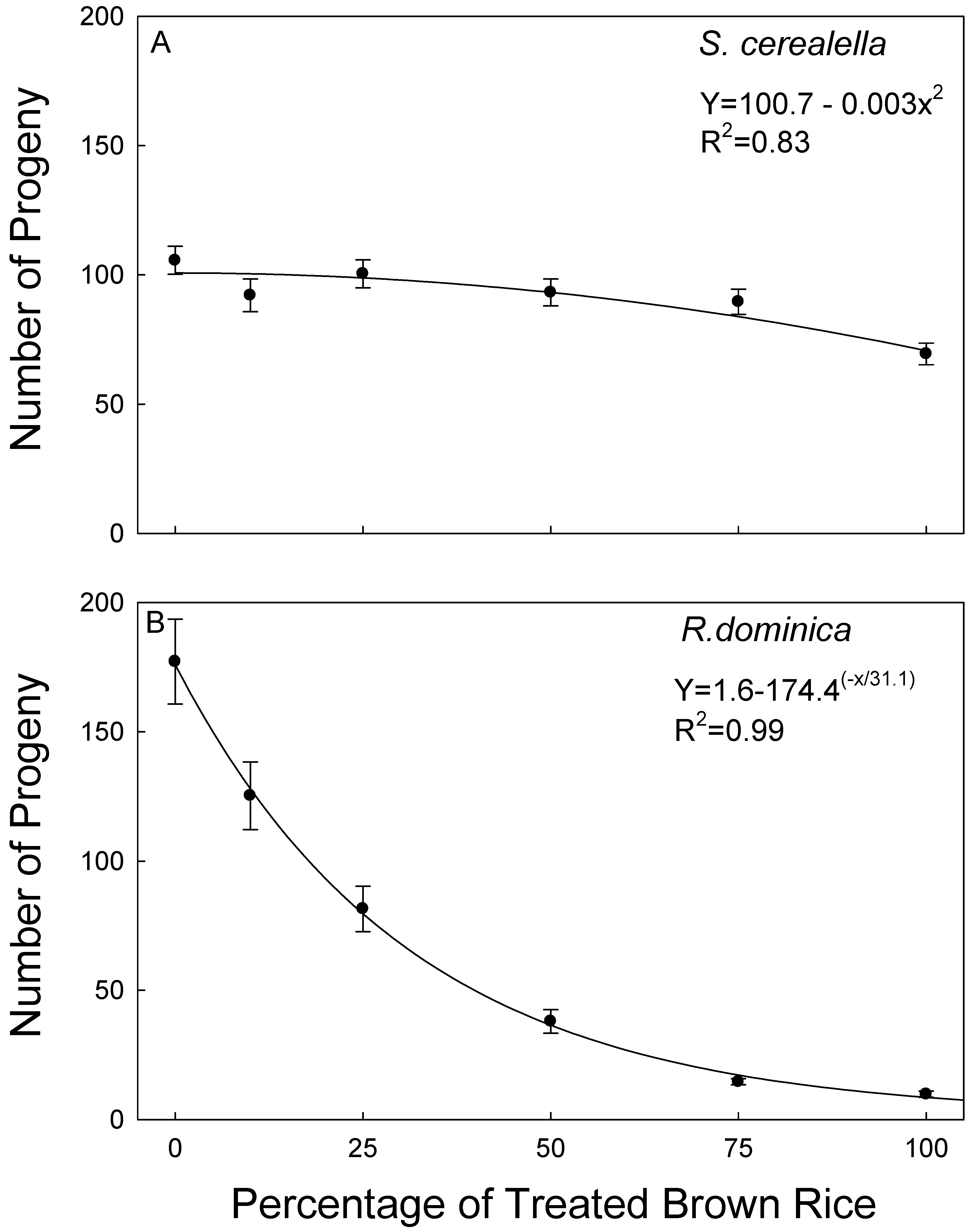 Insects 10 00095 g001