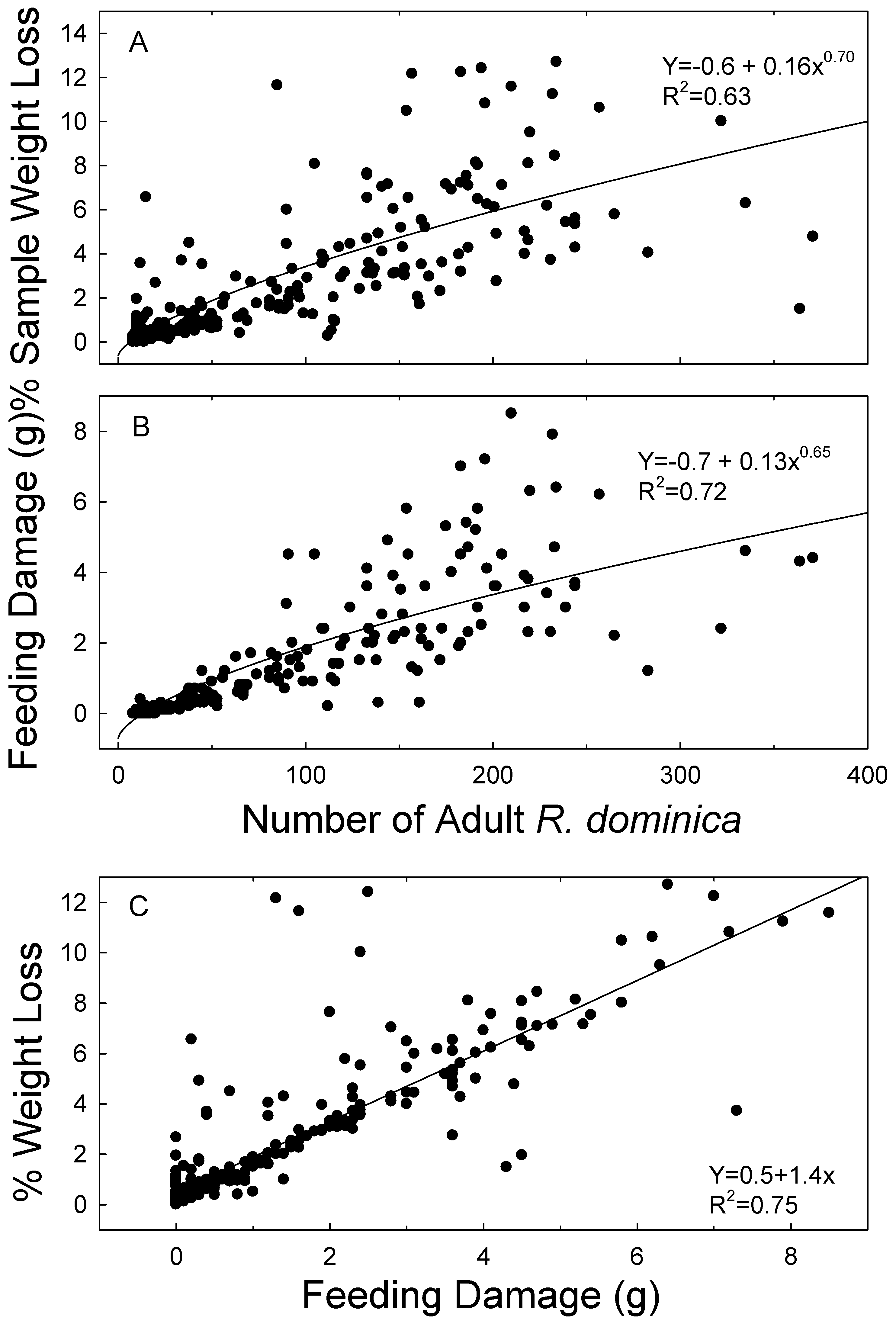 Insects 10 00095 g003
