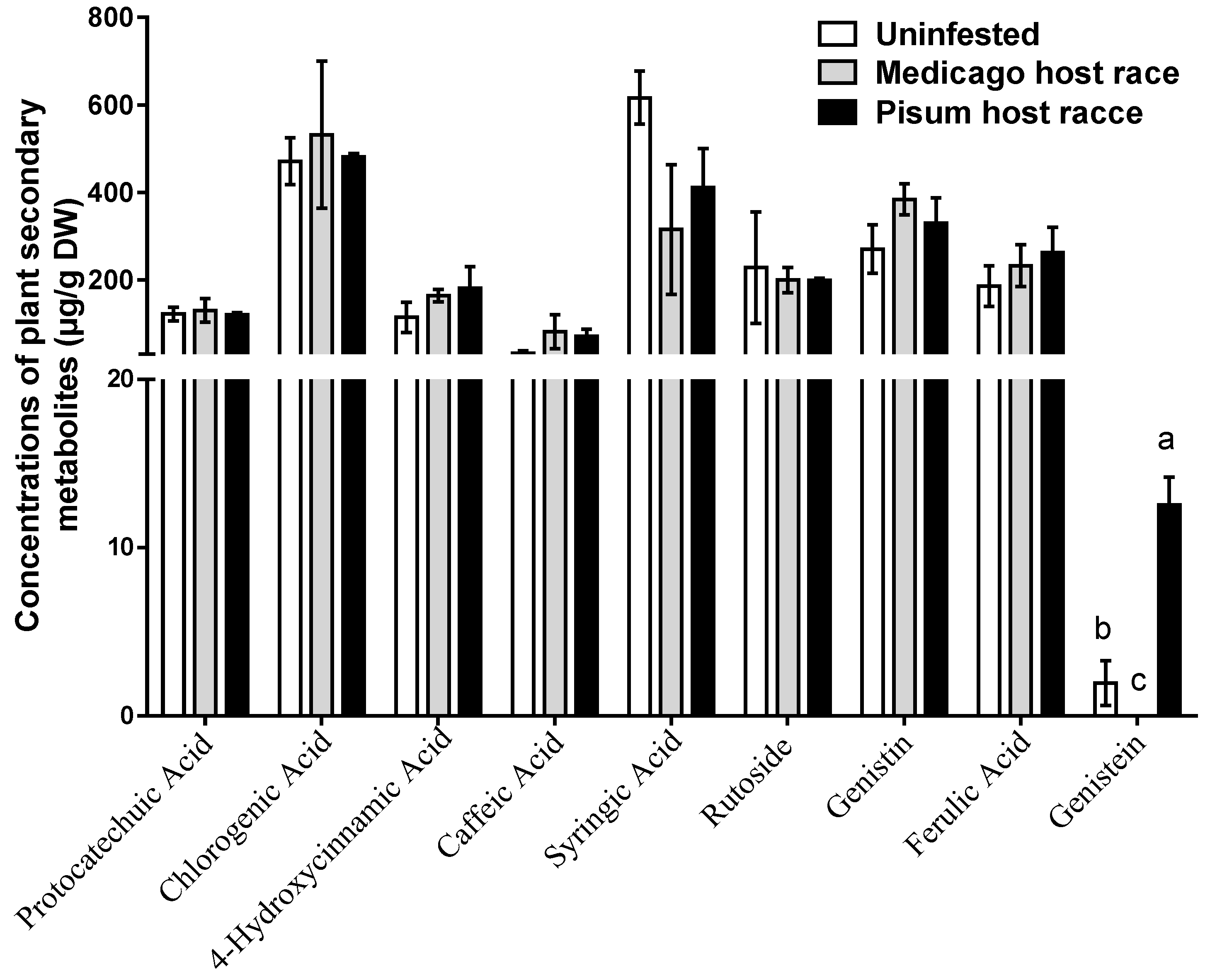 Insects 10 00097 g002