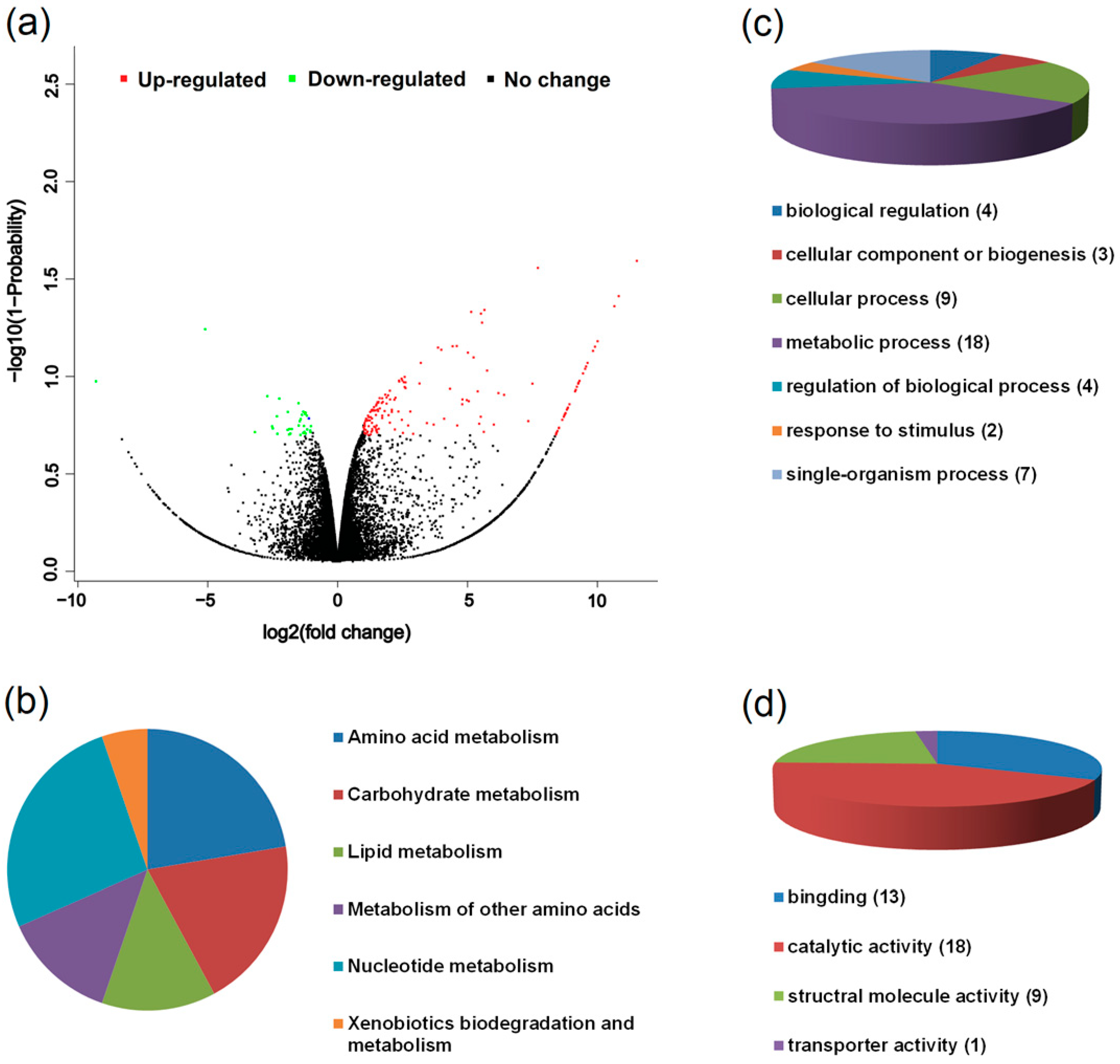 Insects 10 00097 g004