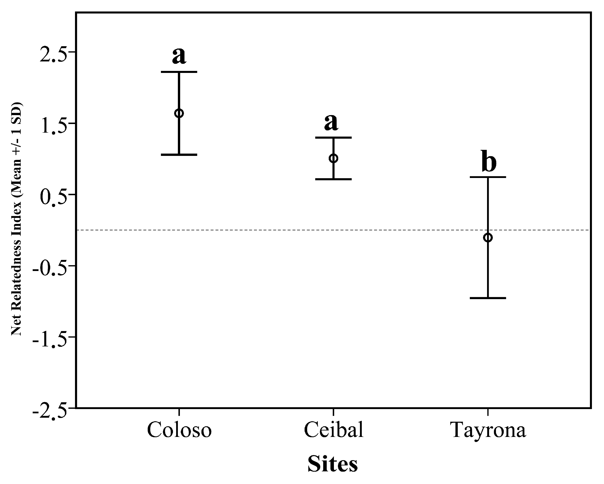 Insects 10 00103 g002