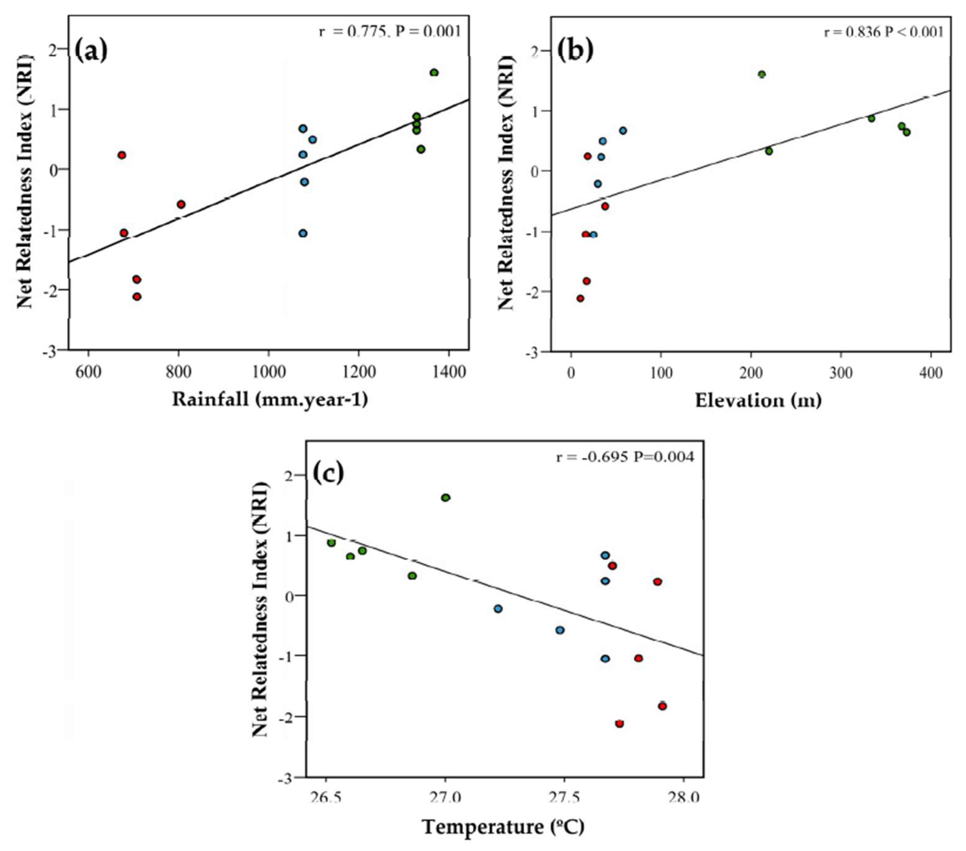 Insects 10 00103 g003