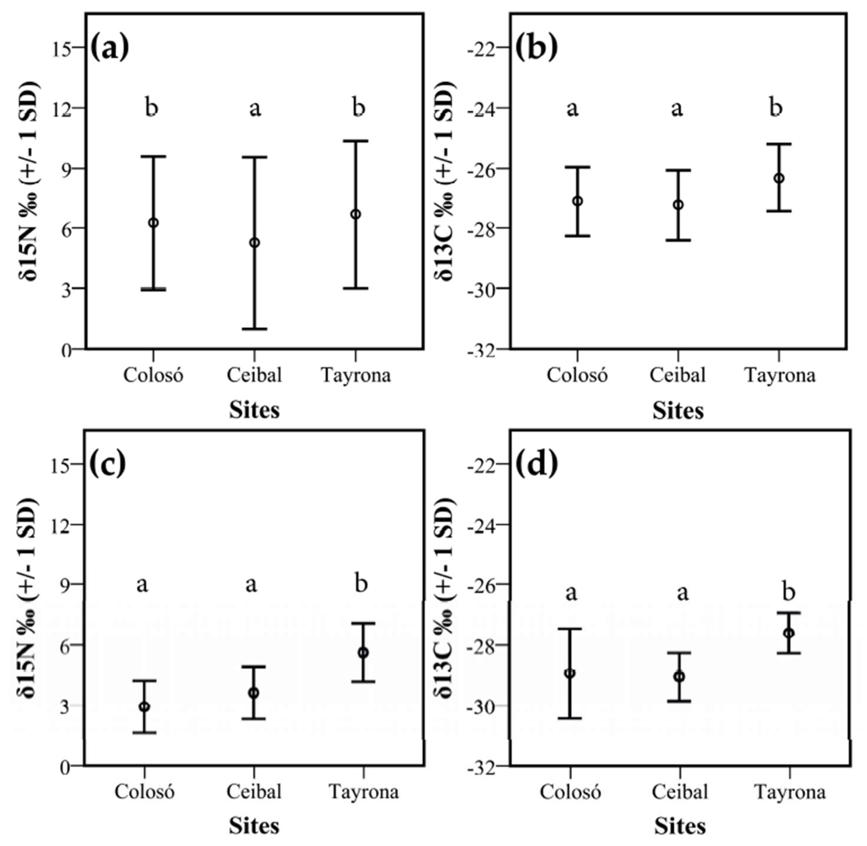 Insects 10 00103 g004