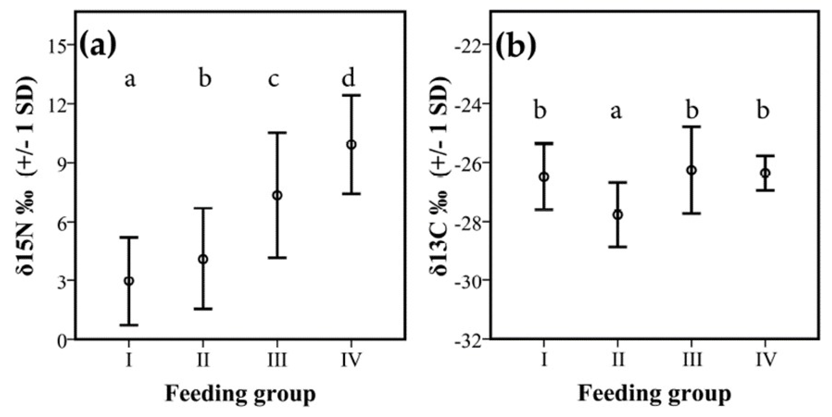Insects 10 00103 g005