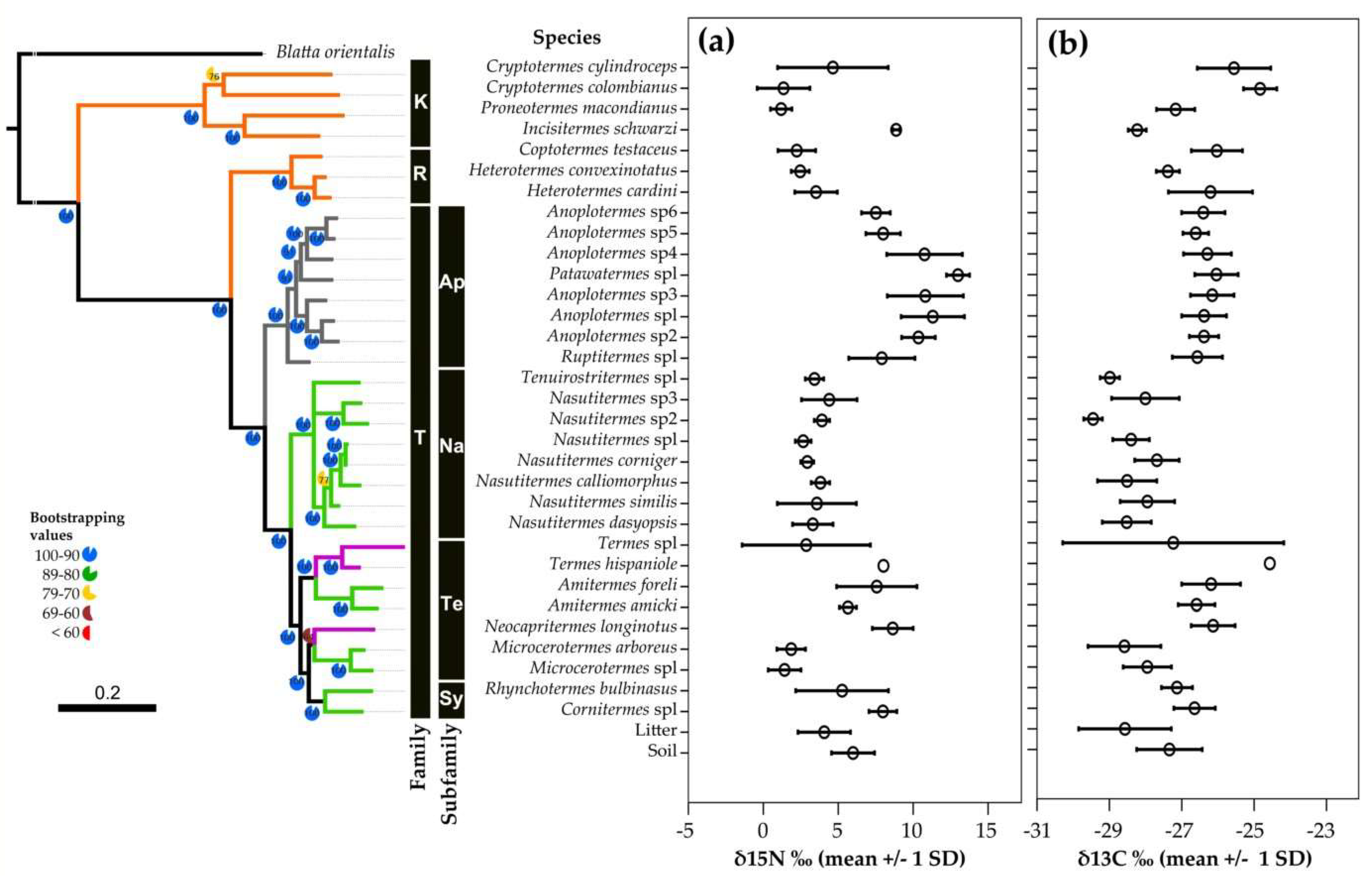 Insects 10 00103 g006