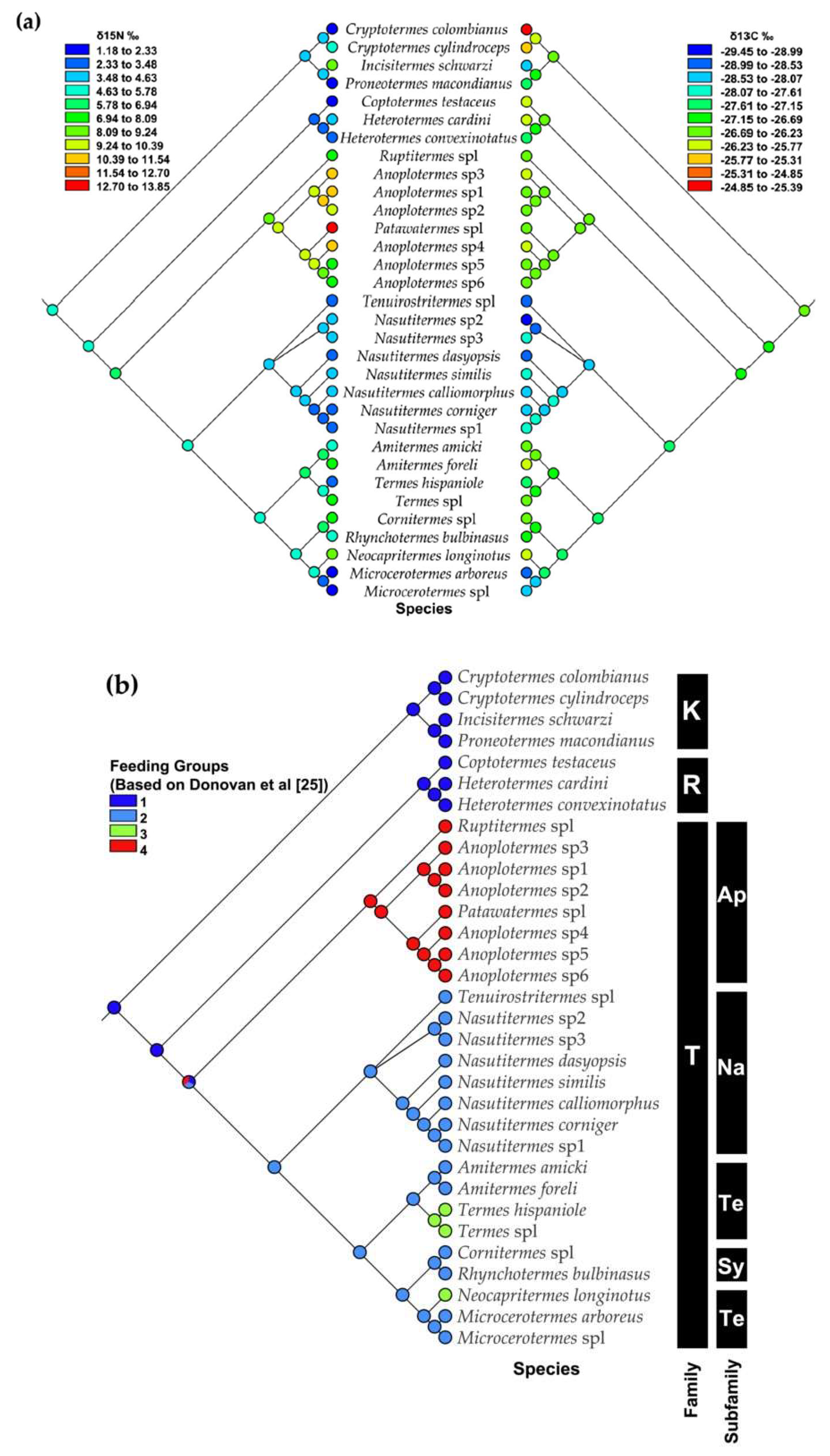 Insects 10 00103 g007