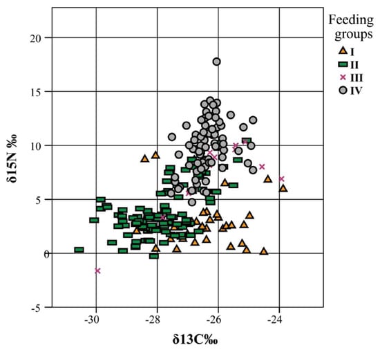 Insects 10 00103 g0a2