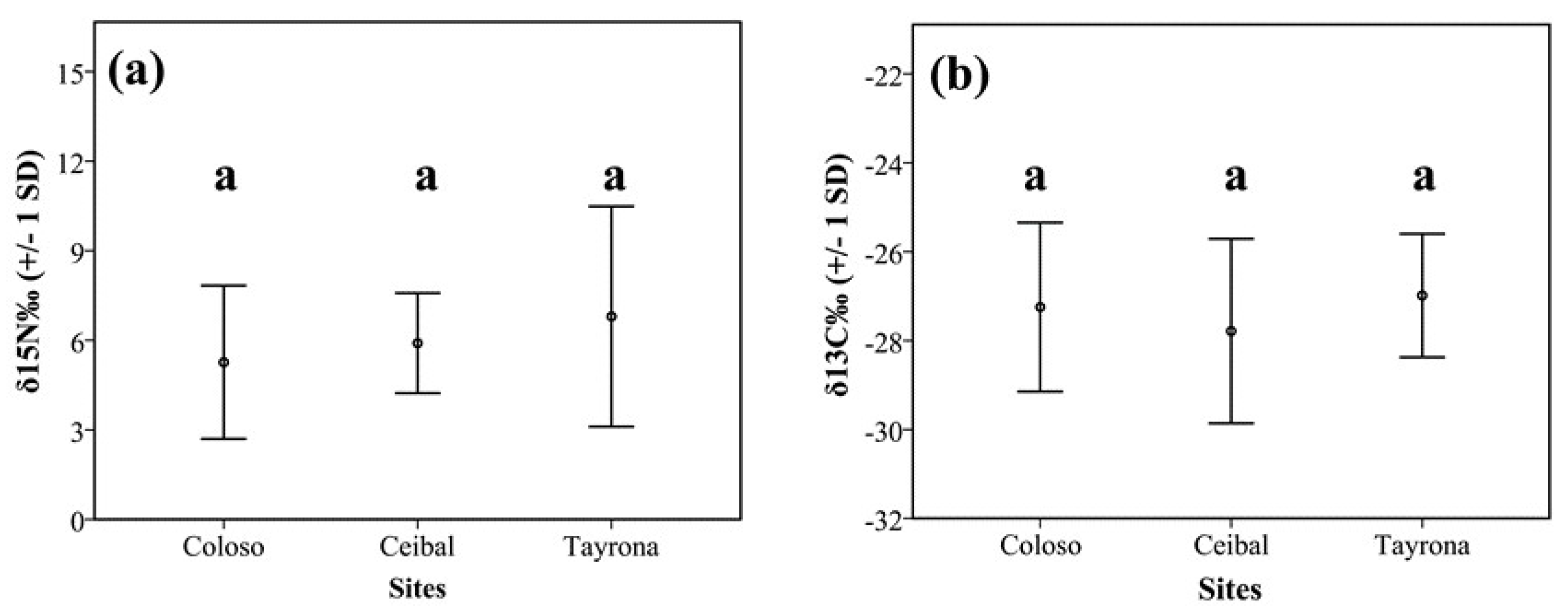 Insects 10 00103 g0a3