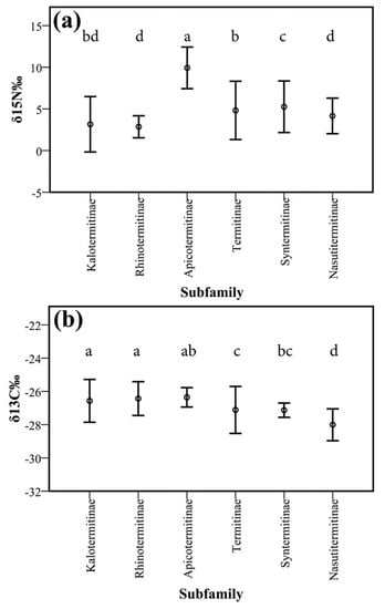 Insects 10 00103 g0a4