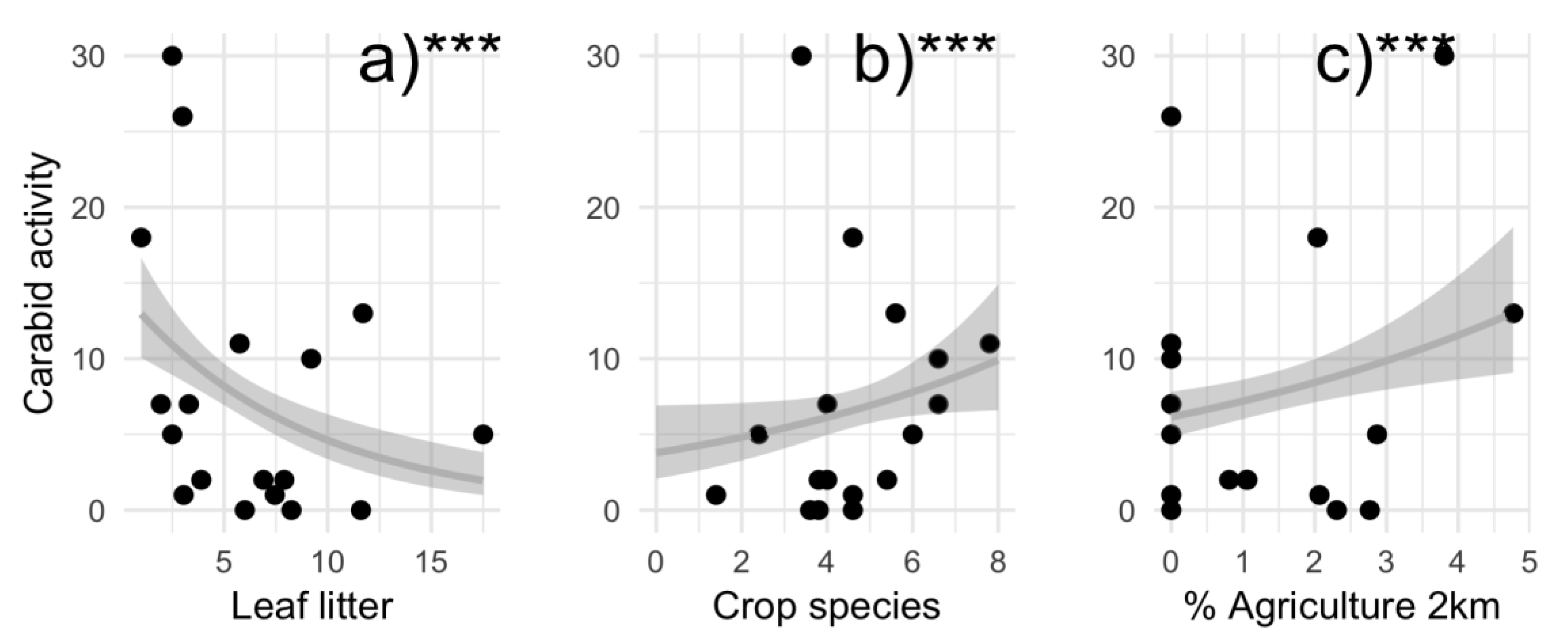 Insects 10 00112 g001