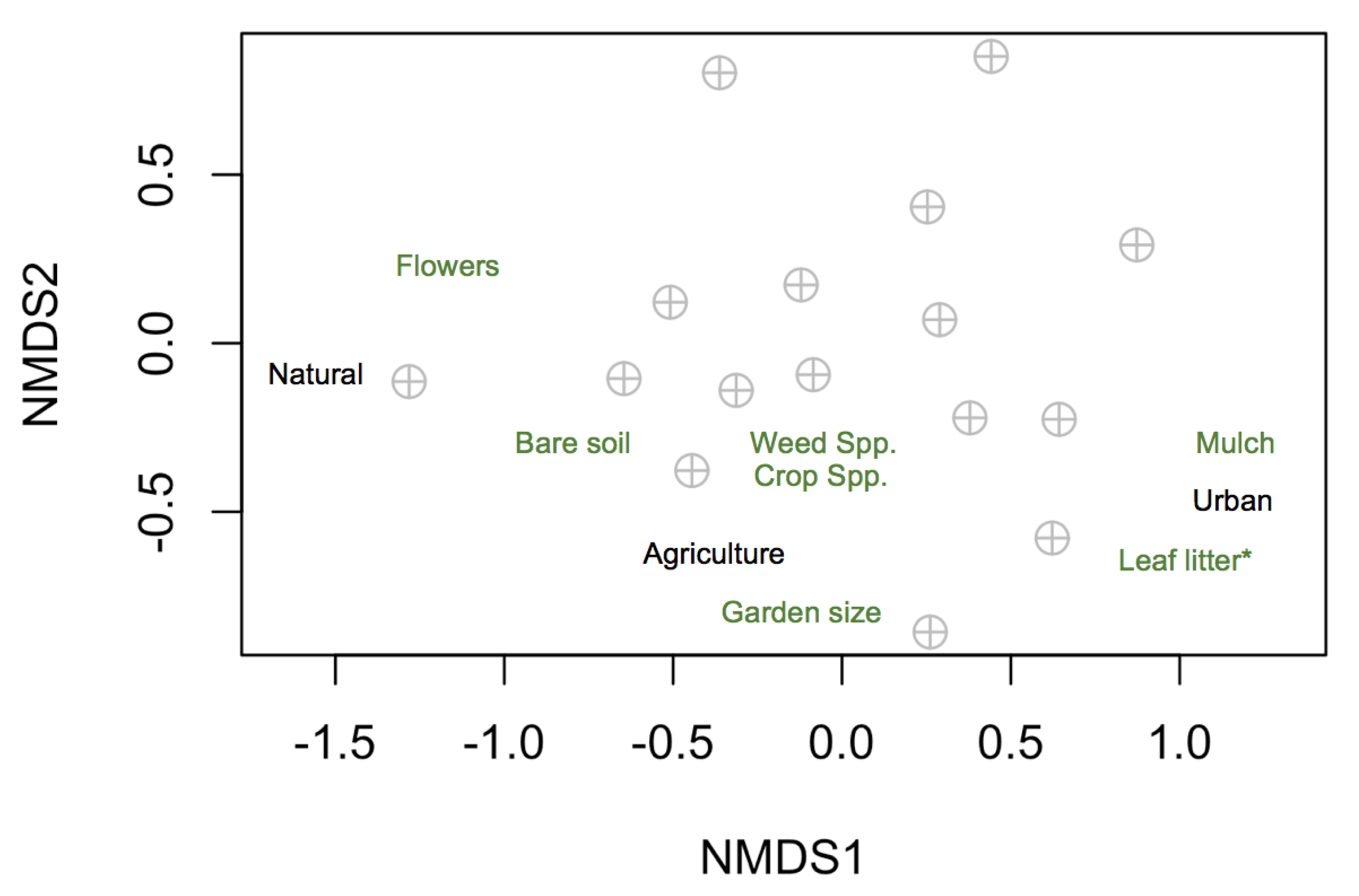 Insects 10 00112 g002