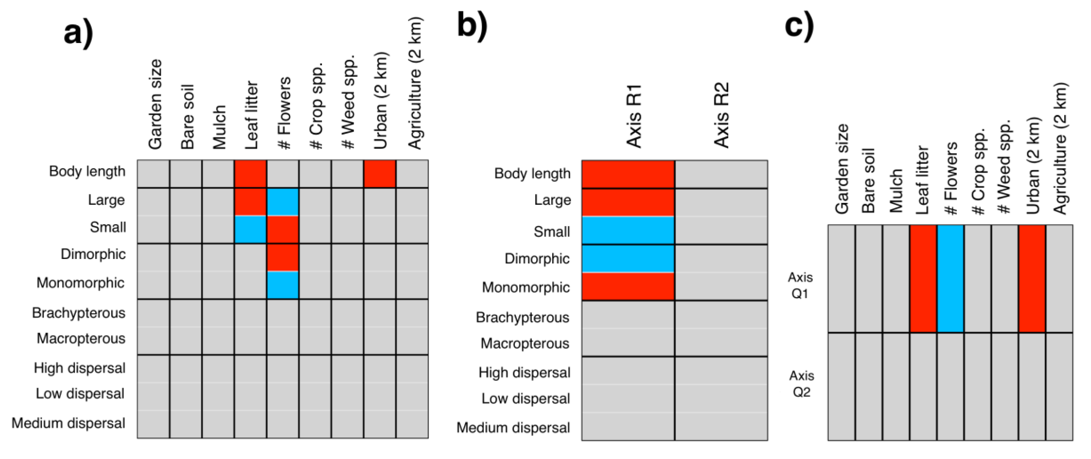 Insects 10 00112 g003