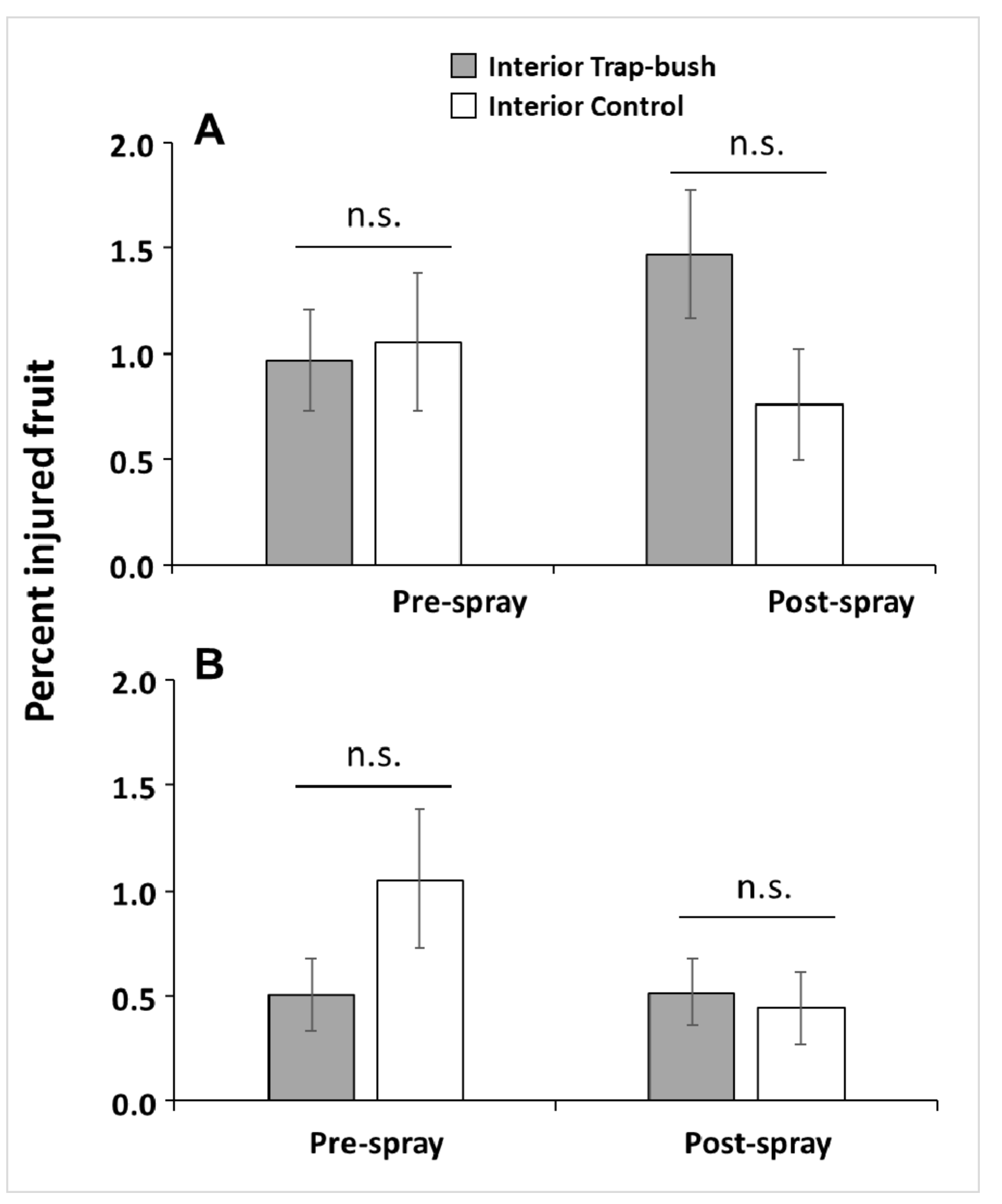 Insects 10 00113 g005 Insects 10 00113 g005