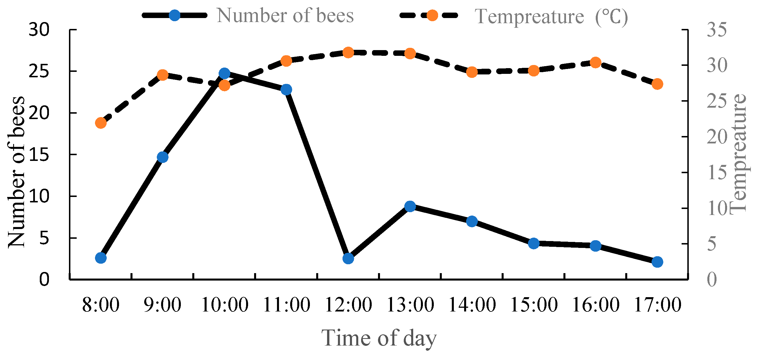 Insects 10 00116 g003