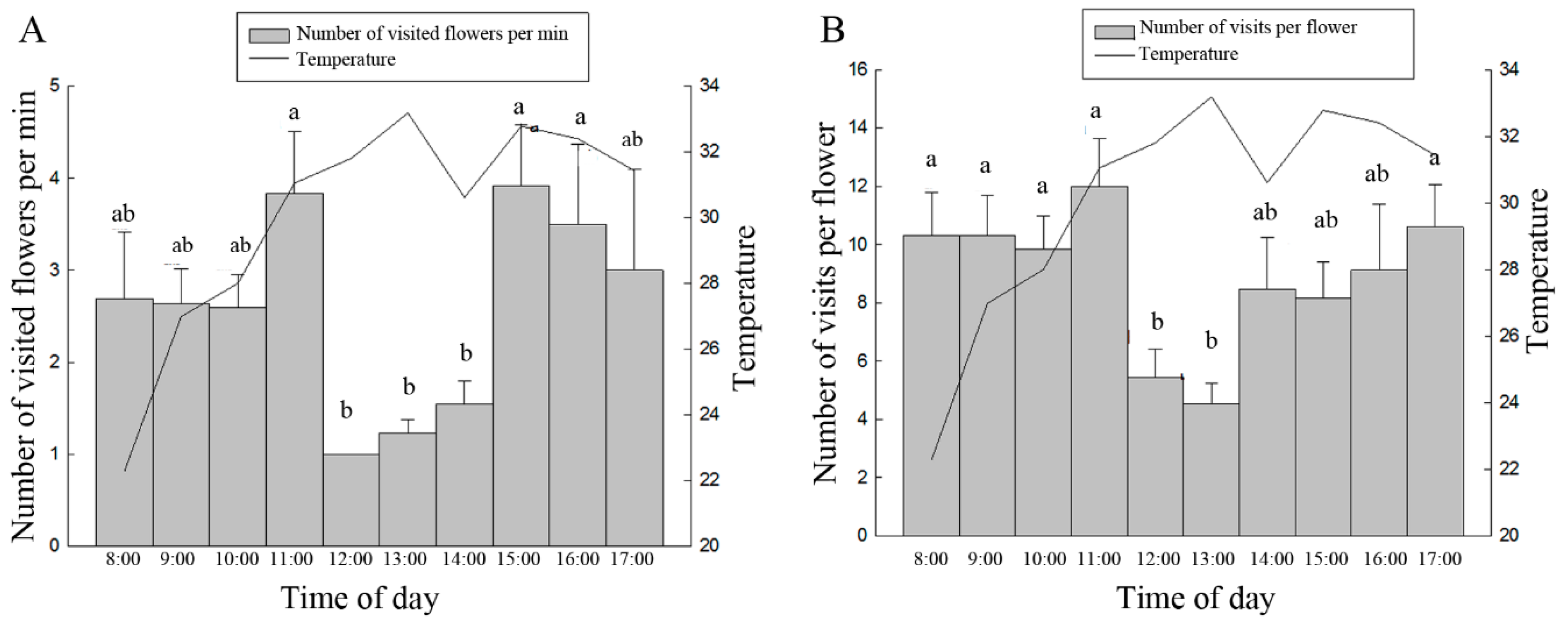 Insects 10 00116 g004