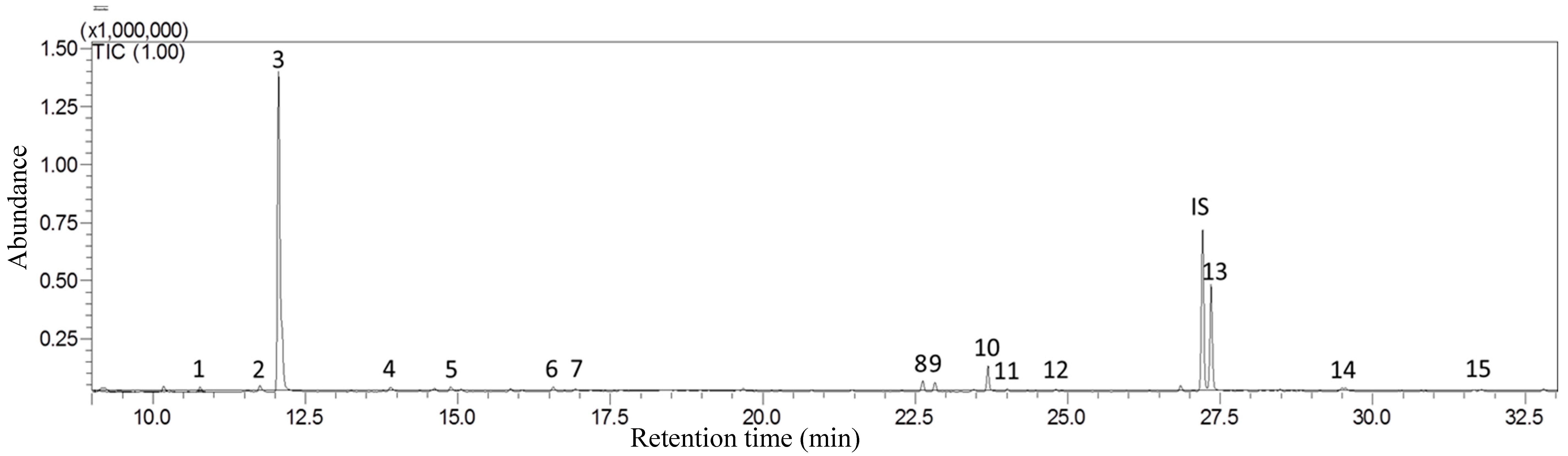 Insects 10 00118 g001 Insects 10 00118 g001