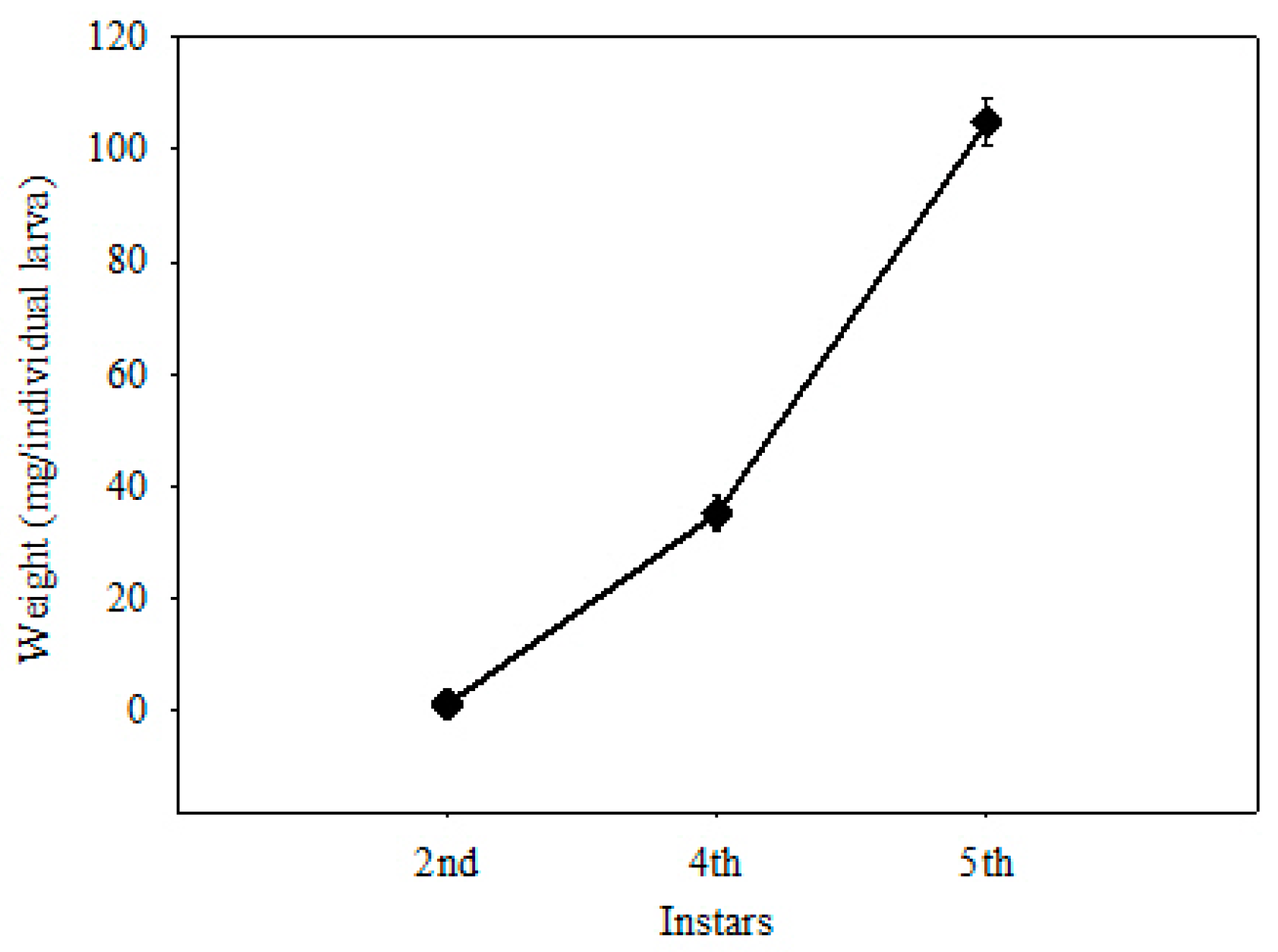 Insects 10 00118 g002 Insects 10 00118 g002