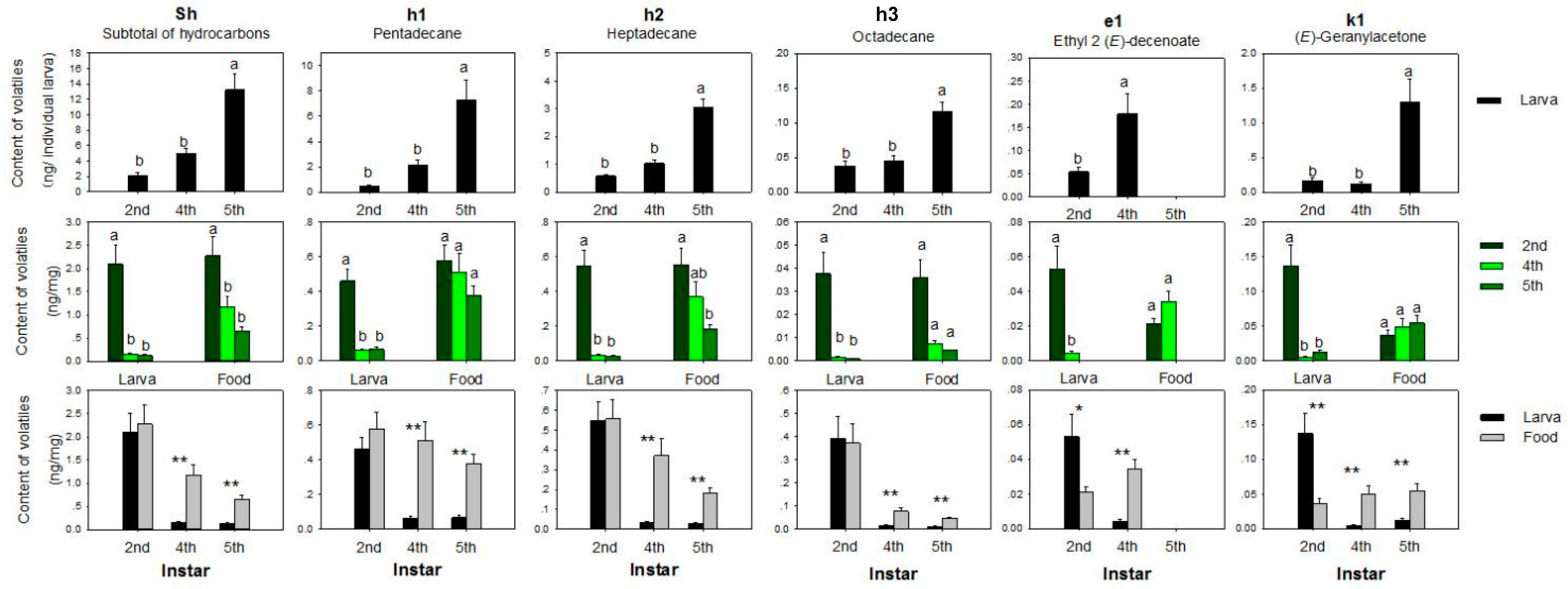 Insects 10 00118 g004 Insects 10 00118 g004