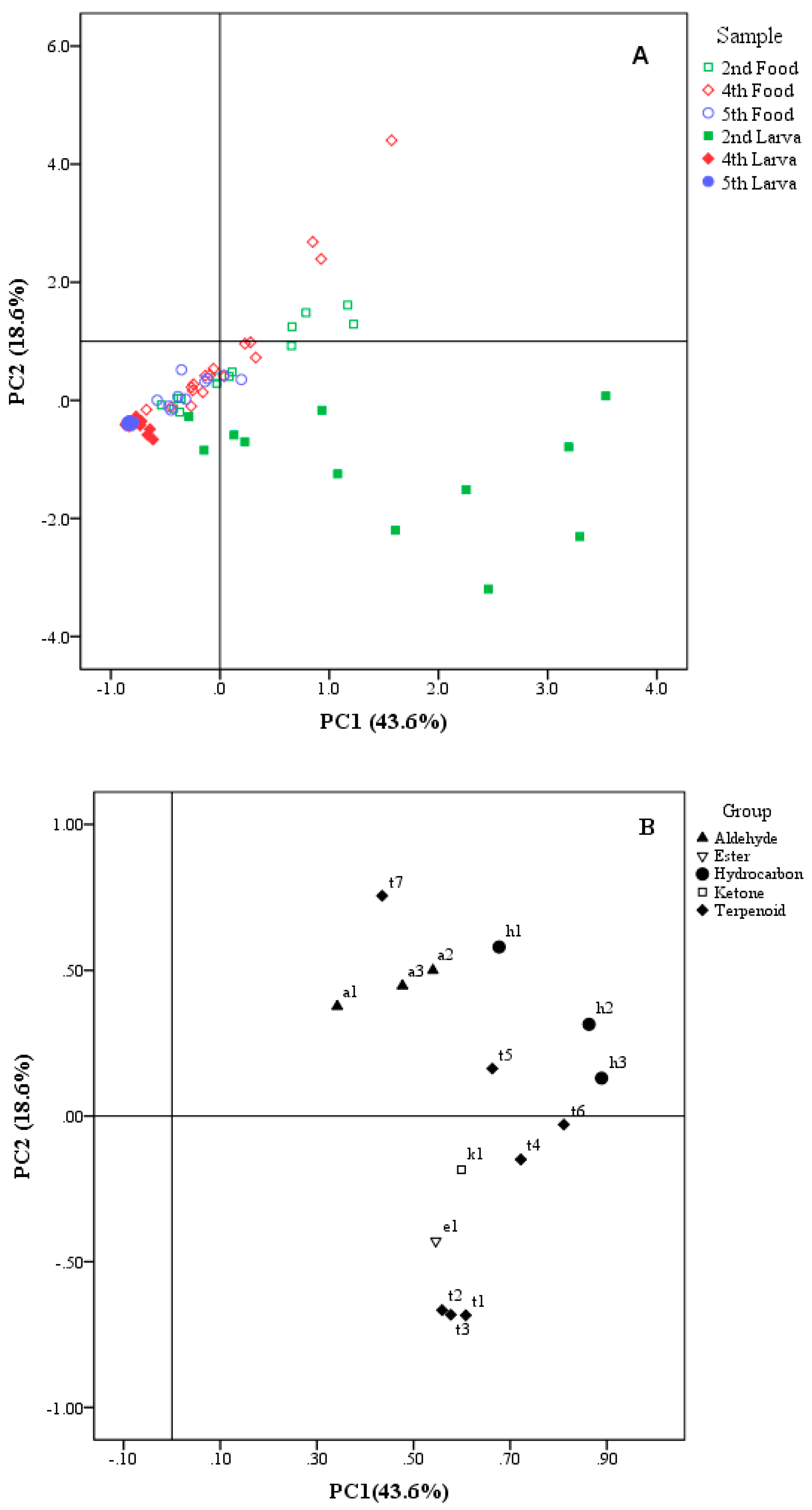 Insects 10 00118 g005 Insects 10 00118 g005