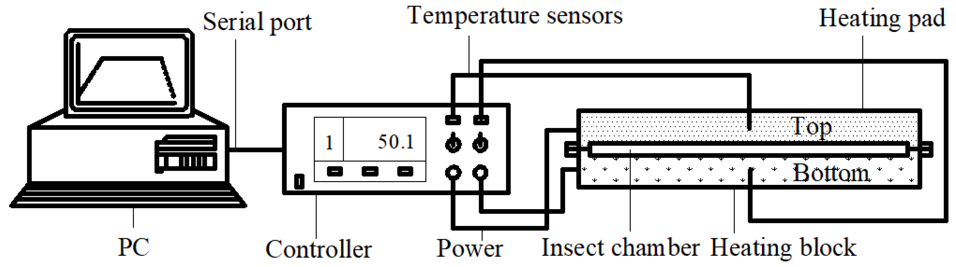 Insects 10 00119 g001