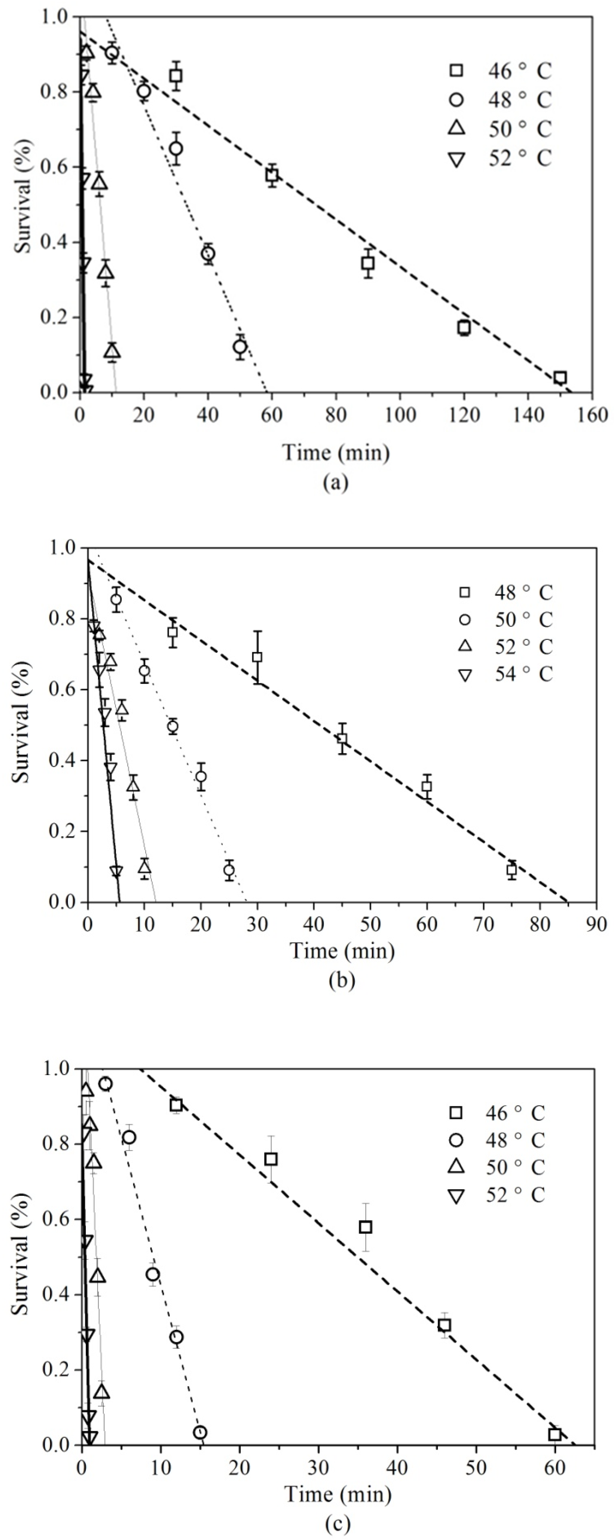 Insects 10 00119 g002