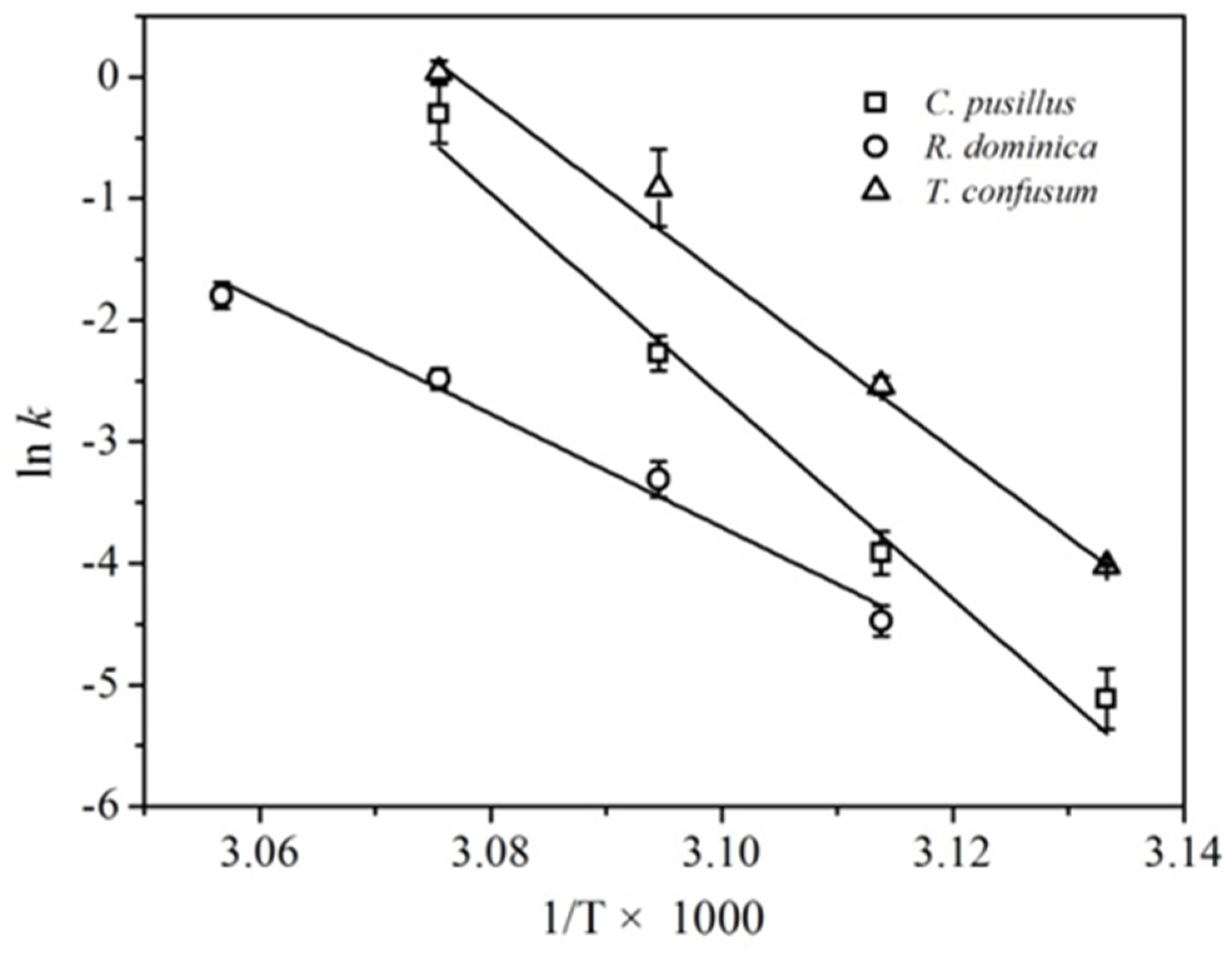 Insects 10 00119 g004